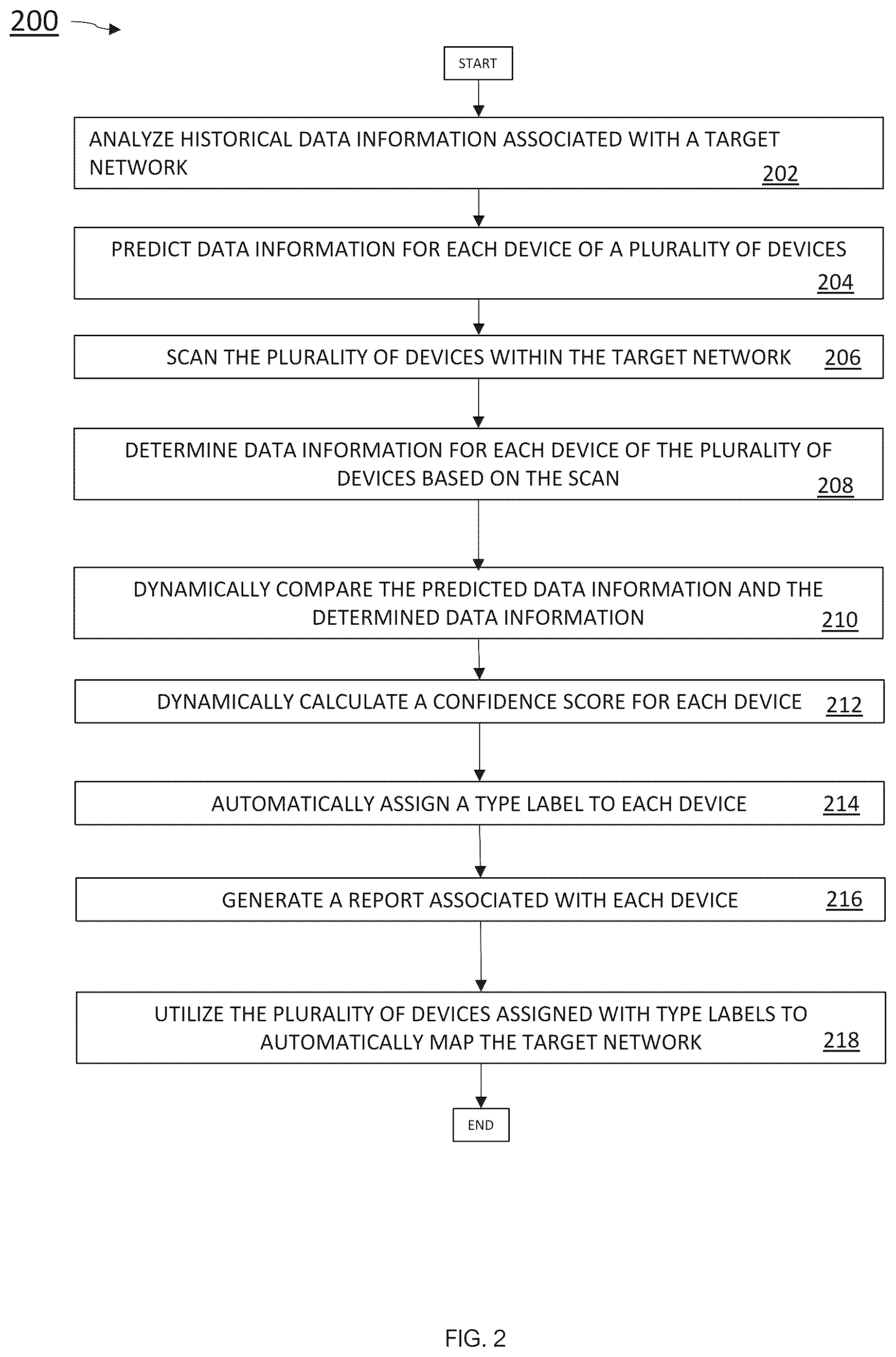 Patent US12309205 Figure 2 – Systems and methods configured for automatically predicting device types for scanned devices on a network