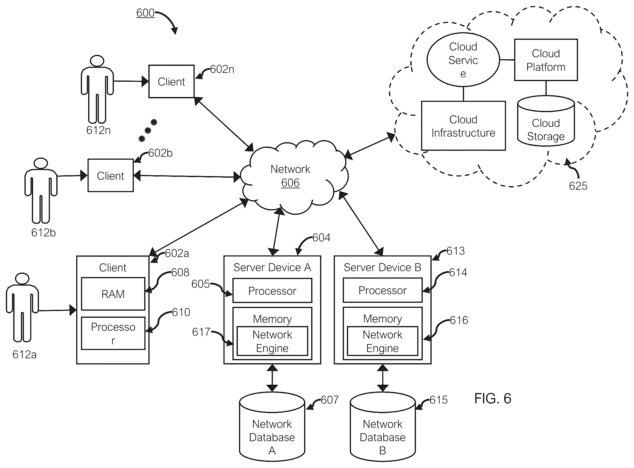 Patent US12309205 Figure 6 – Systems and methods configured for automatically predicting device types for scanned devices on a network