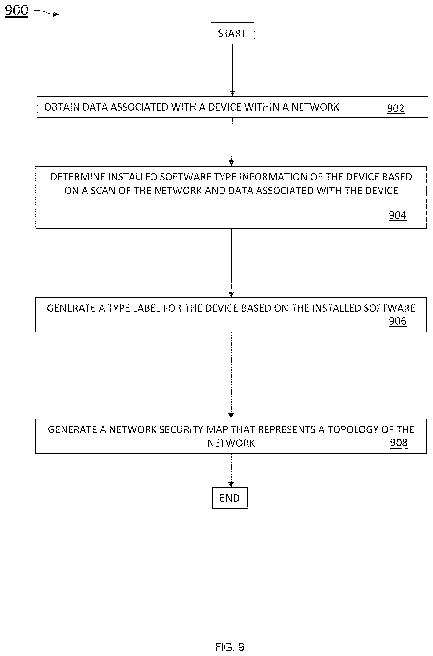 Patent US12309205 Figure 9 – Systems and methods configured for automatically predicting device types for scanned devices on a network