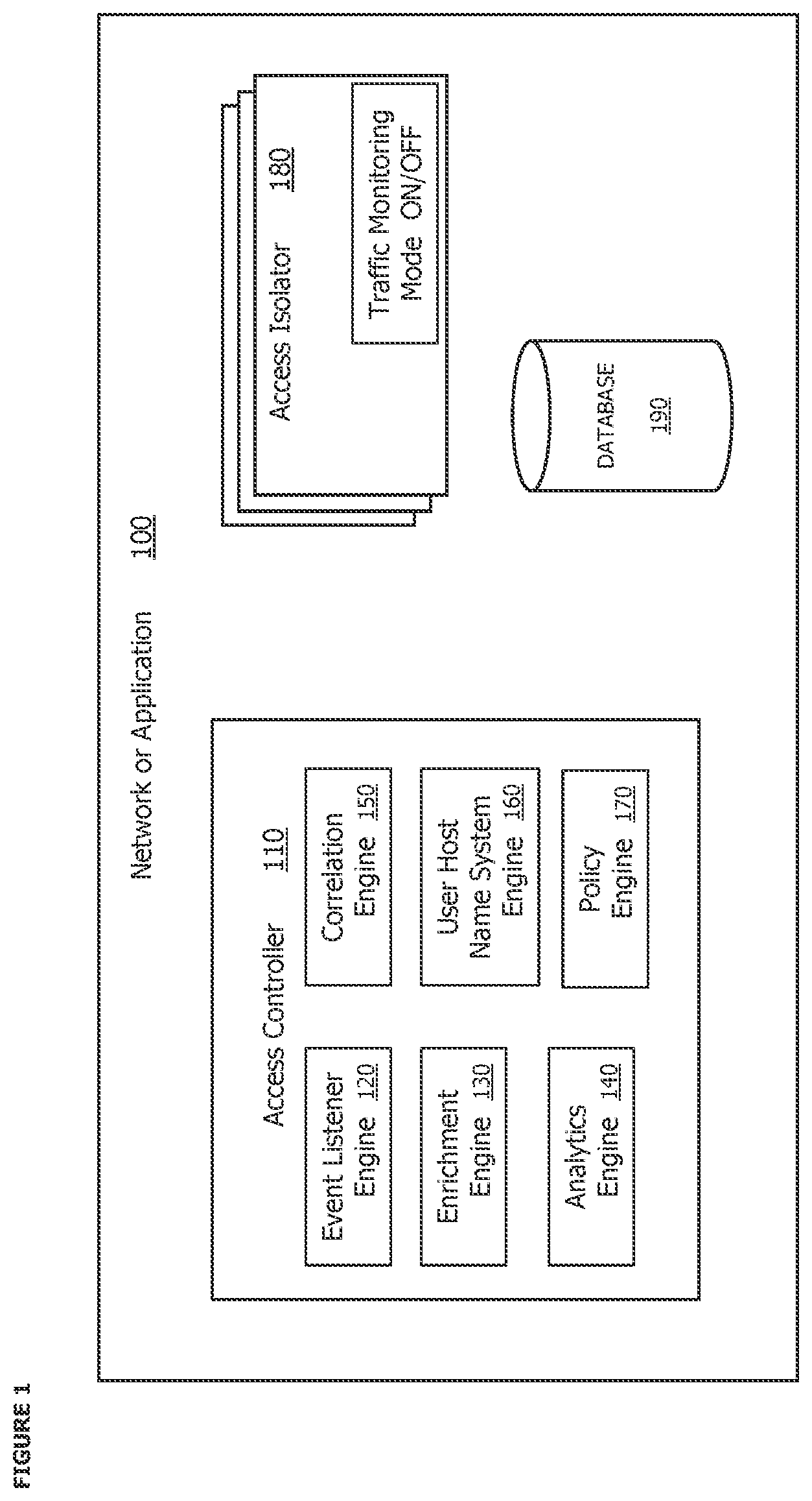 Patent US12309206 Figure 1 – System and method for creating access control policies for individual users, user groups, network host or network host groups through network traffic analysis