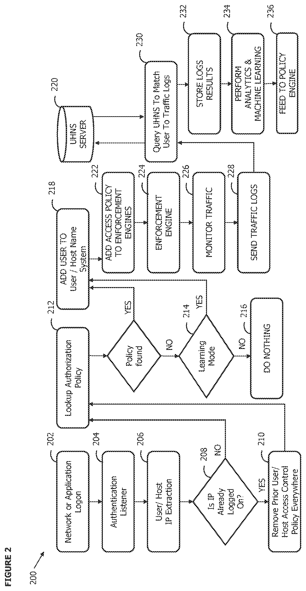 Patent US12309206 Figure 2 – System and method for creating access control policies for individual users, user groups, network host or network host groups through network traffic analysis