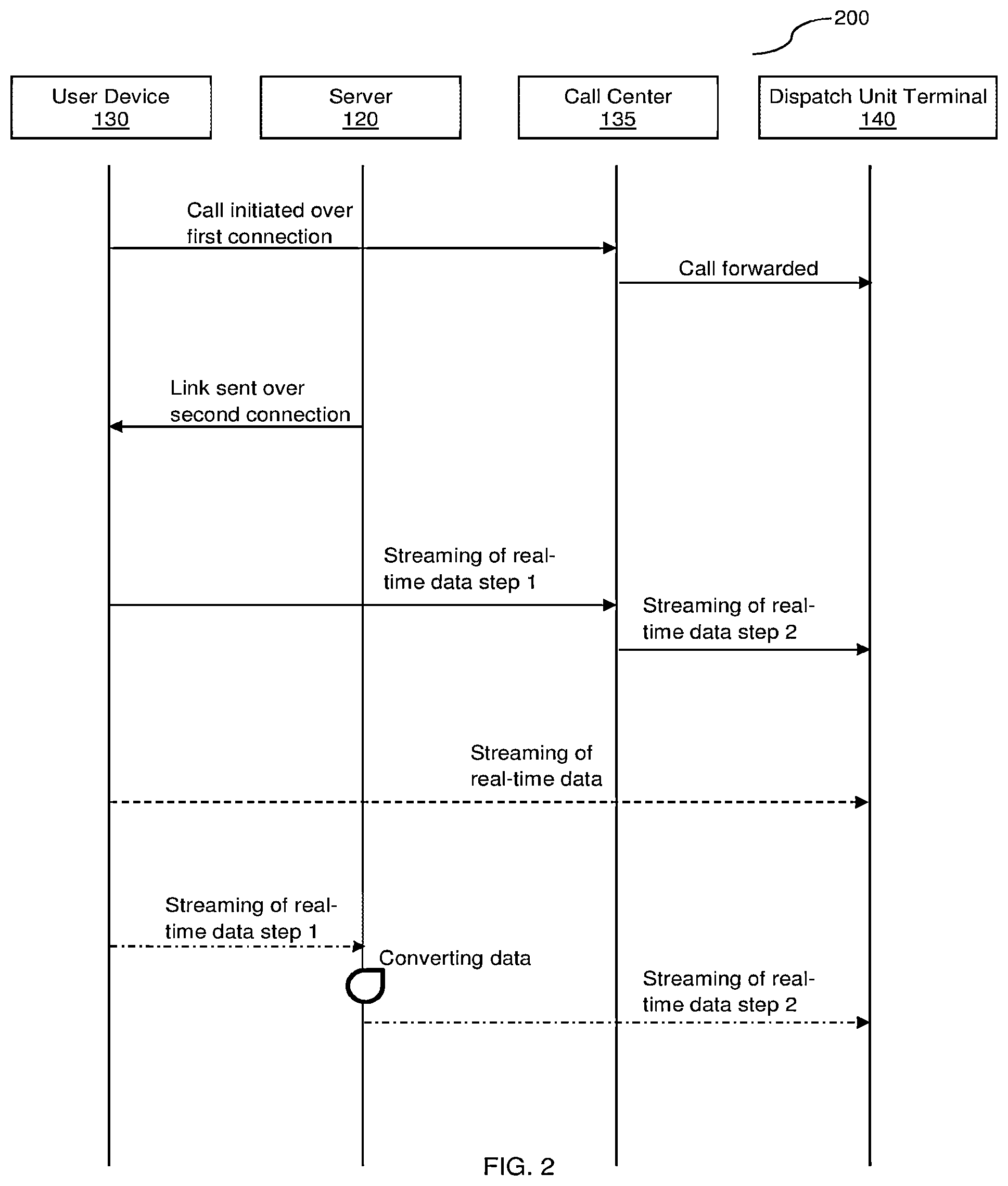 Patent US12309207 Figure 2 – System, method, and computer-readable medium for streaming real-time data from a user device