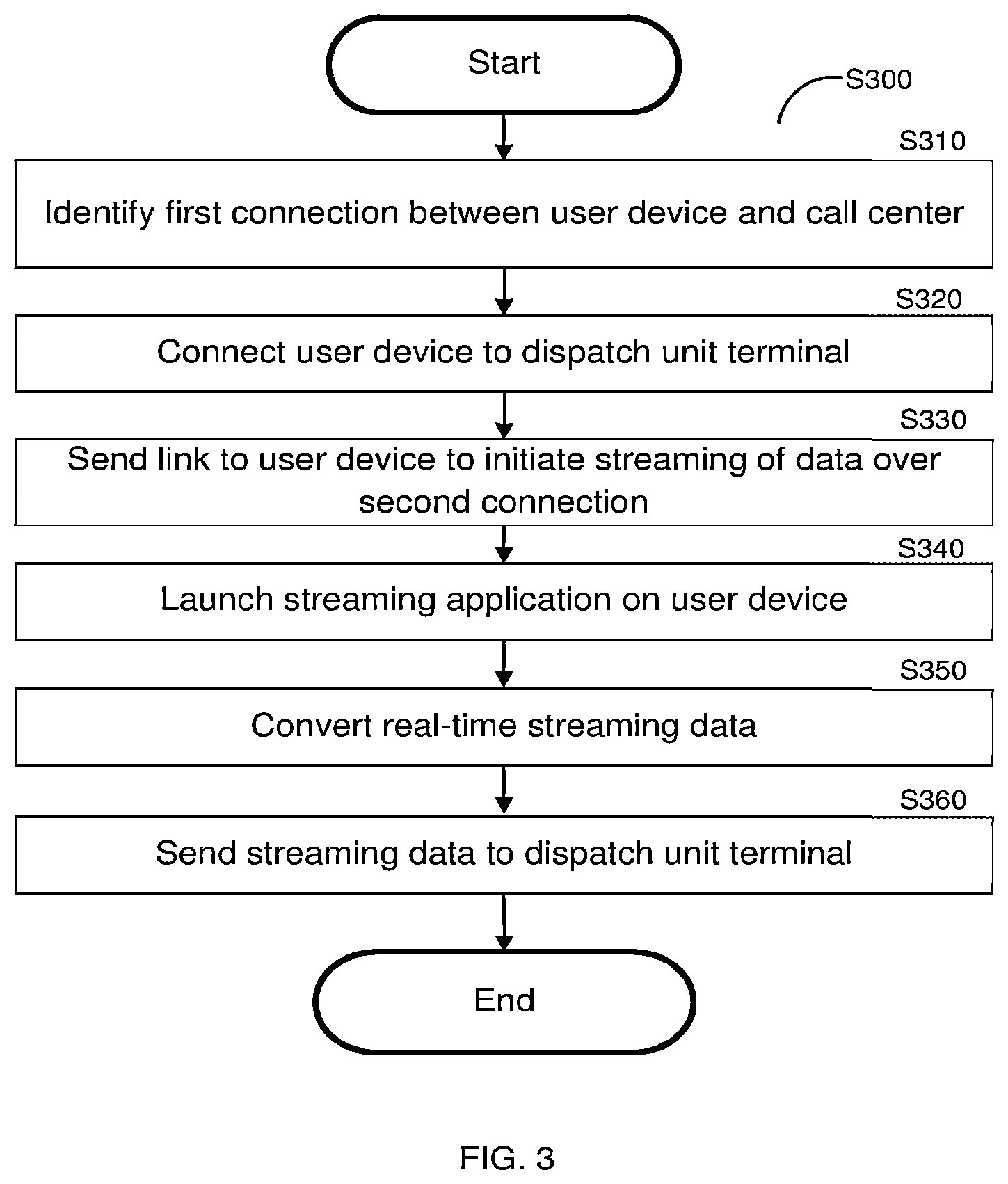 Patent US12309207 Figure 3 – System, method, and computer-readable medium for streaming real-time data from a user device