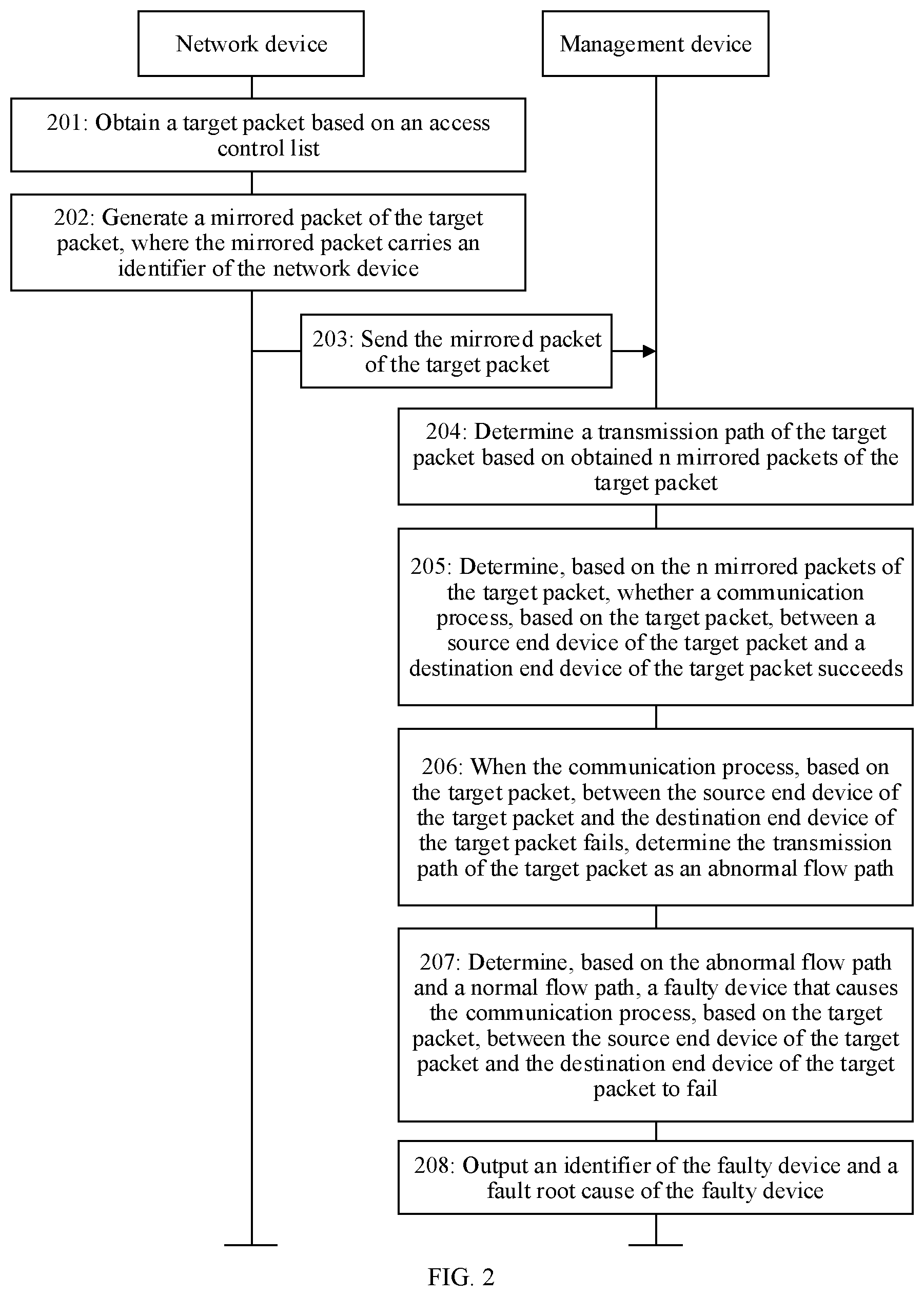 Patent US12309208 Figure 2 – Packet transmission path determining method, apparatus, and system, and computer storage medium