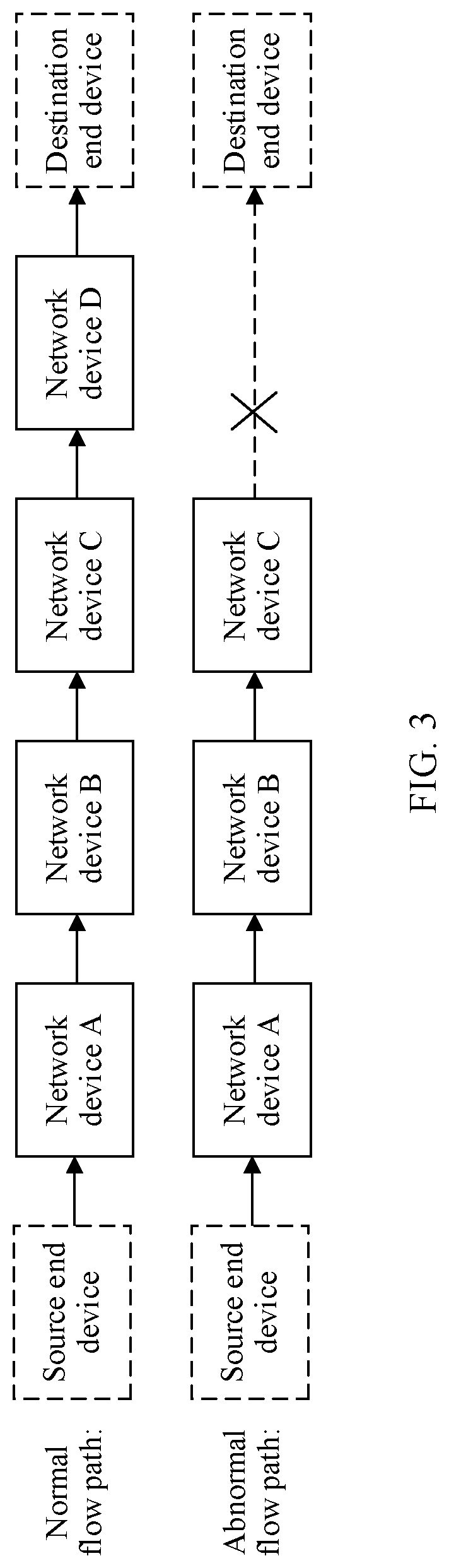 Patent US12309208 Figure 3 – Packet transmission path determining method, apparatus, and system, and computer storage medium