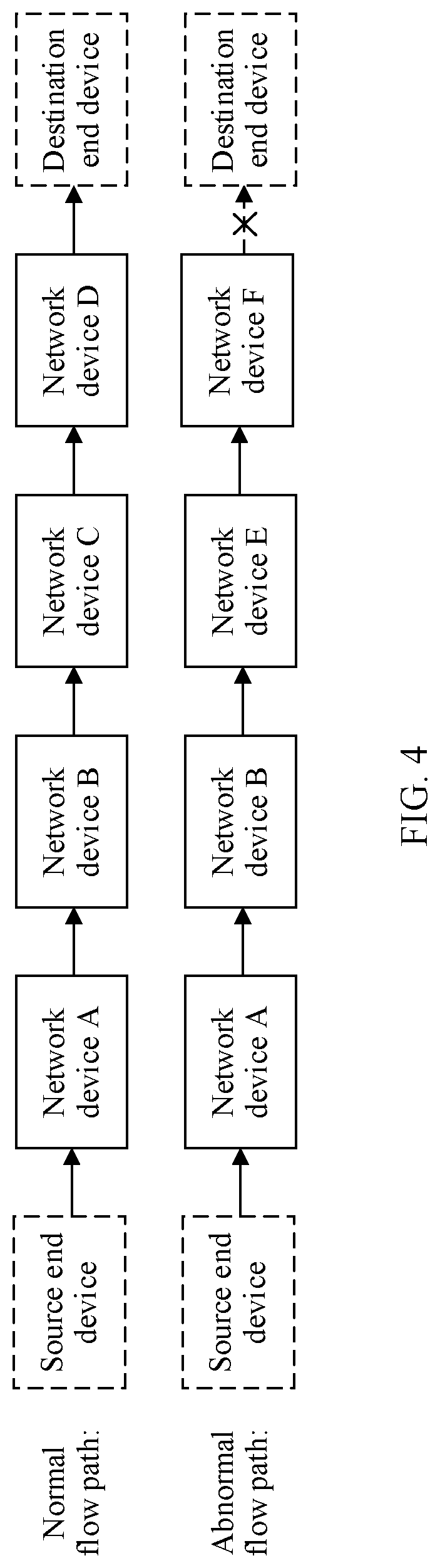 Patent US12309208 Figure 4 – Packet transmission path determining method, apparatus, and system, and computer storage medium