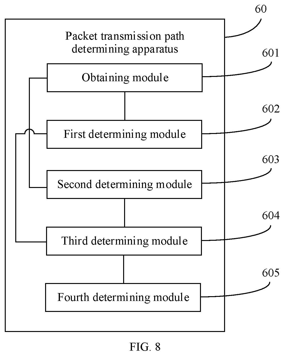Patent US12309208 Figure 7 – Packet transmission path determining method, apparatus, and system, and computer storage medium