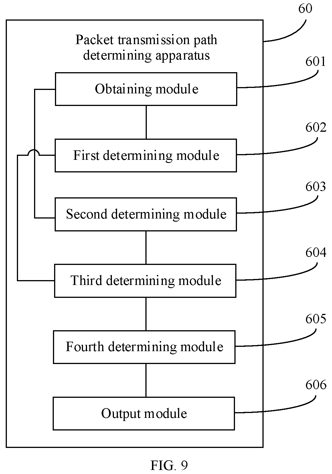 Patent US12309208 Figure 8 – Packet transmission path determining method, apparatus, and system, and computer storage medium