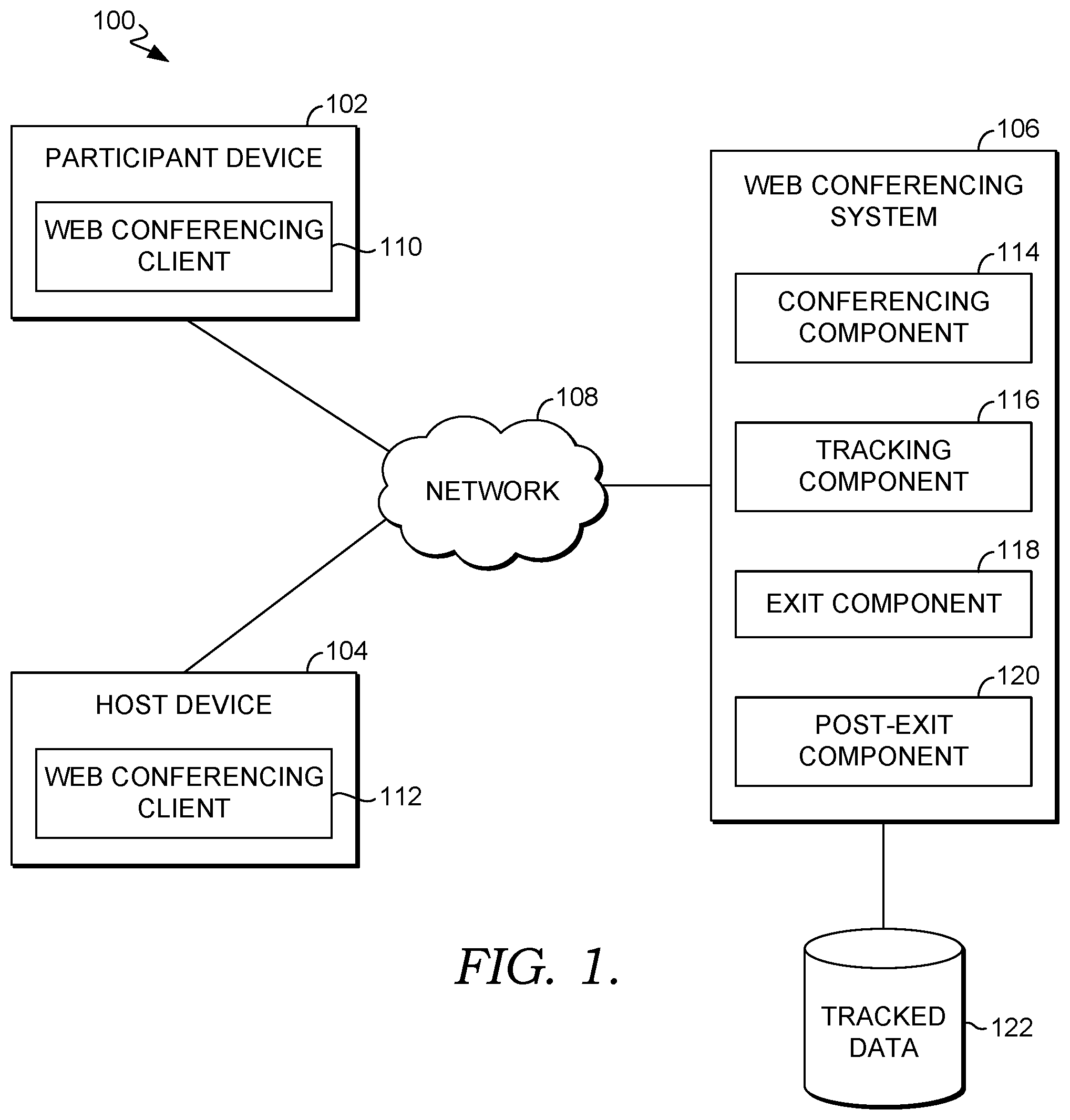 Patent US12309209 Figure 1 – Web conferencing exit and post-exit content generation