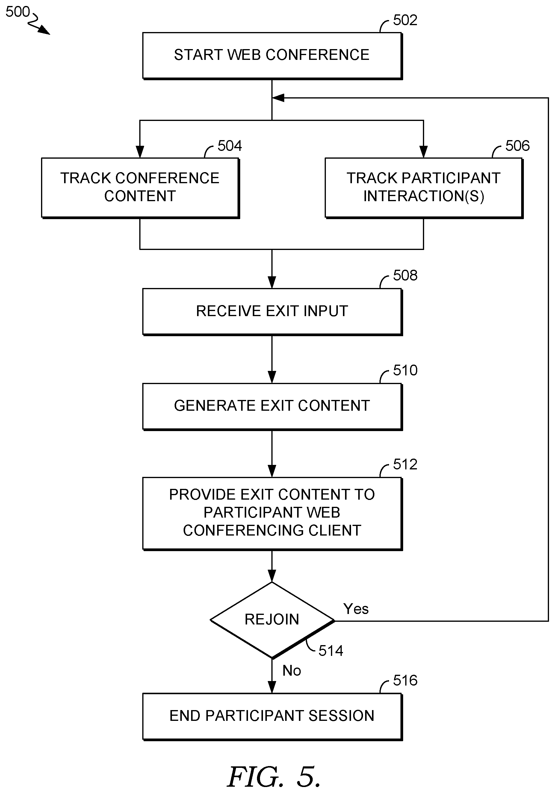 Patent US12309209 Figure 4 – Web conferencing exit and post-exit content generation