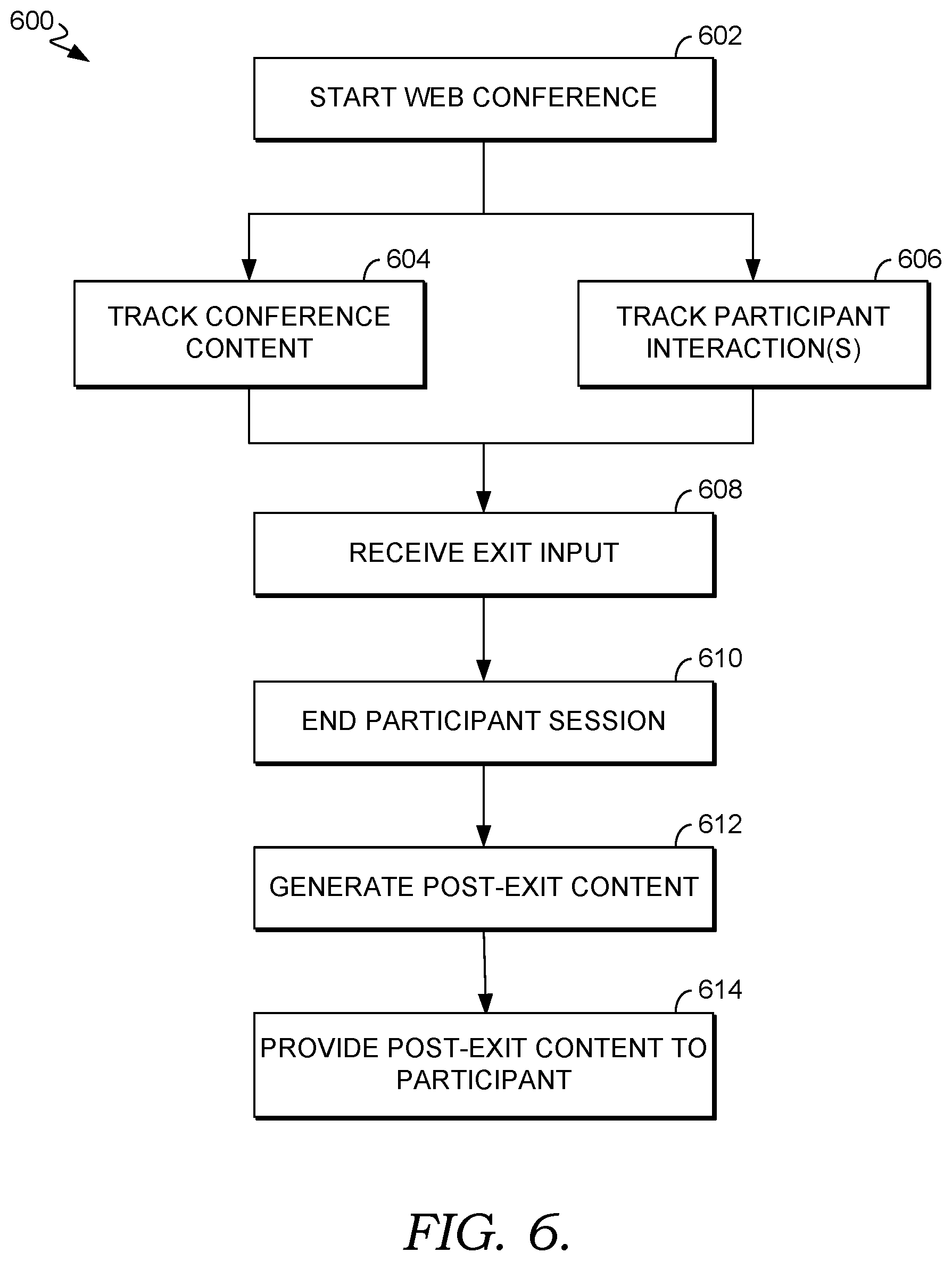 Patent US12309209 Figure 5 – Web conferencing exit and post-exit content generation