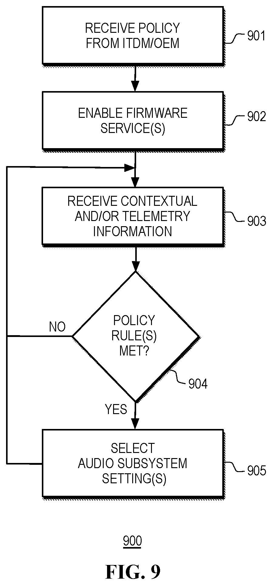 Patent US12309210 Figure 8 – Managing audio subsystem settings during collaboration sessions in heterogenous computing platforms