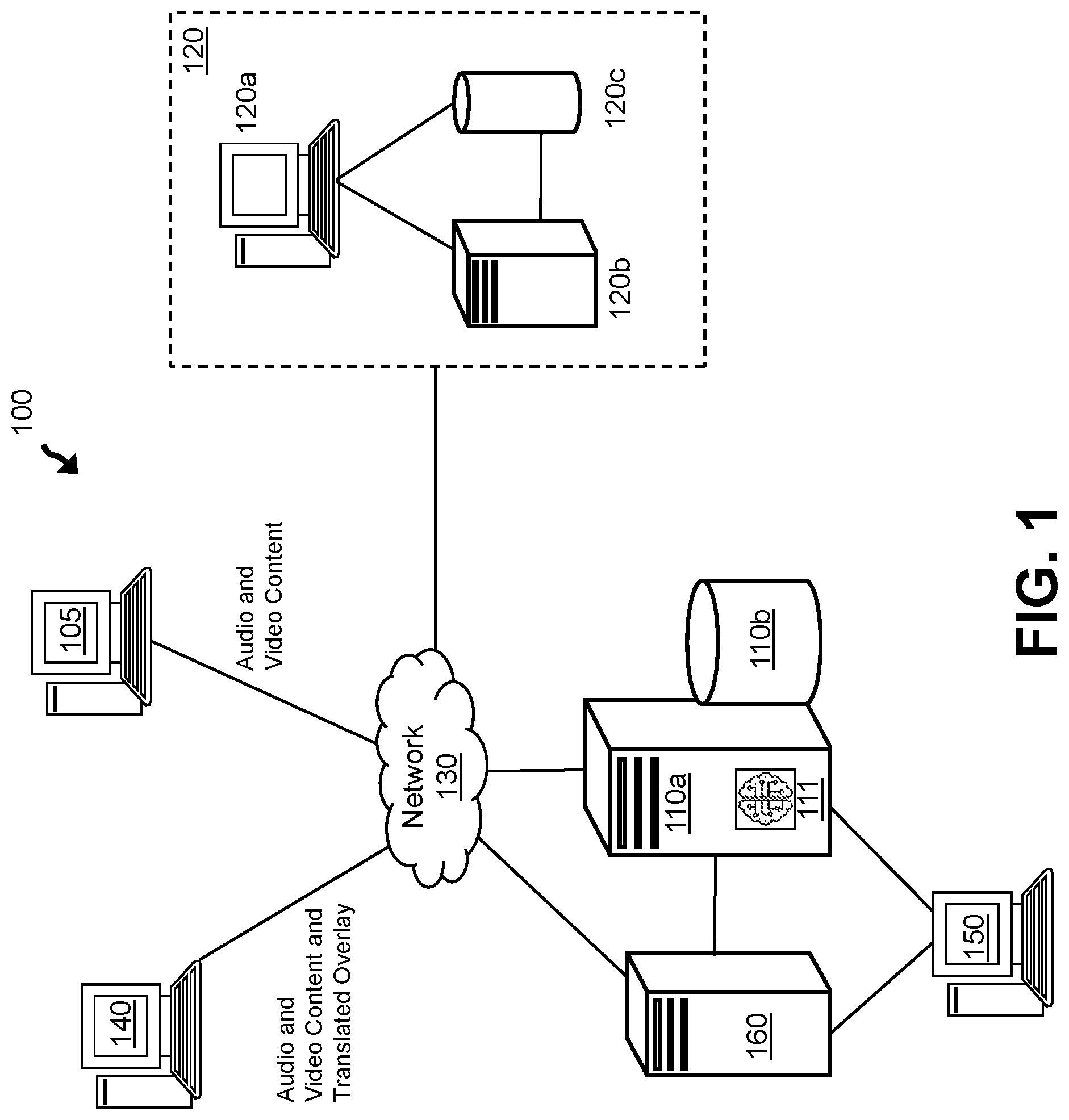 Patent US12309211 Figure 1 – Automatic image translation for virtual meetings
