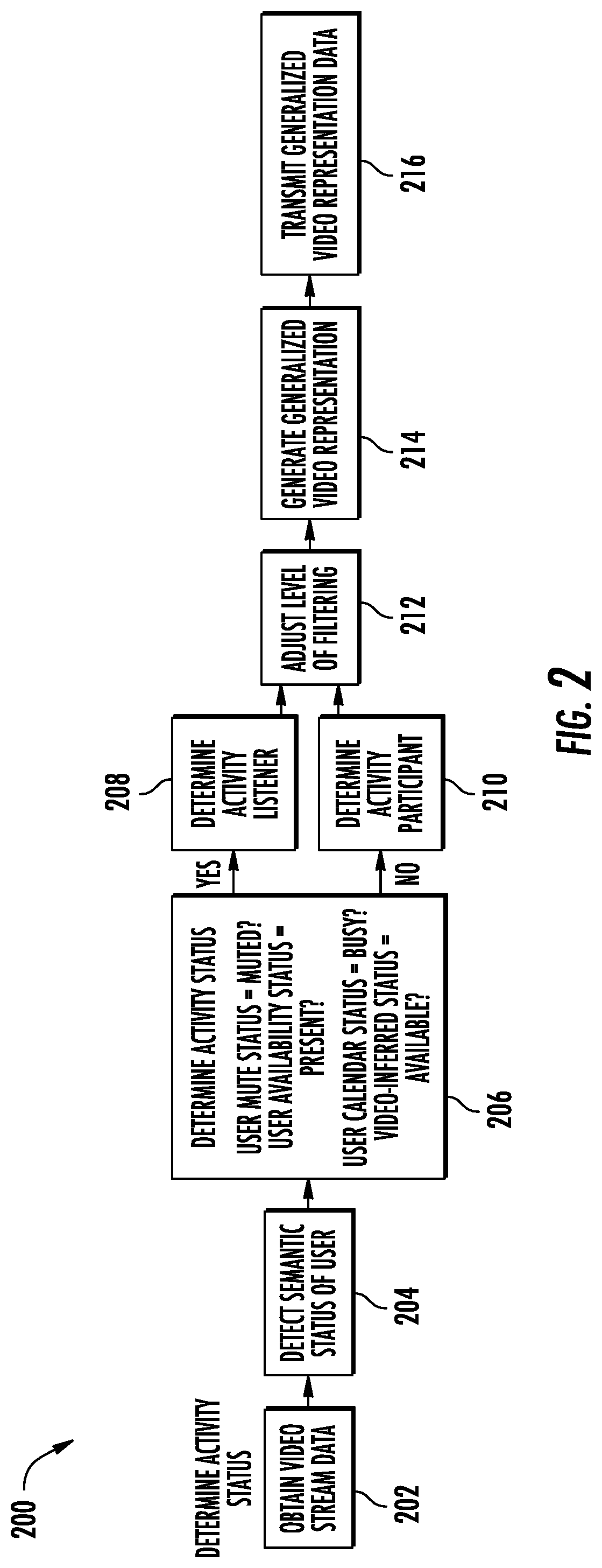 Patent US12309212 Figure 2 – Safe and privacy preserving video representation