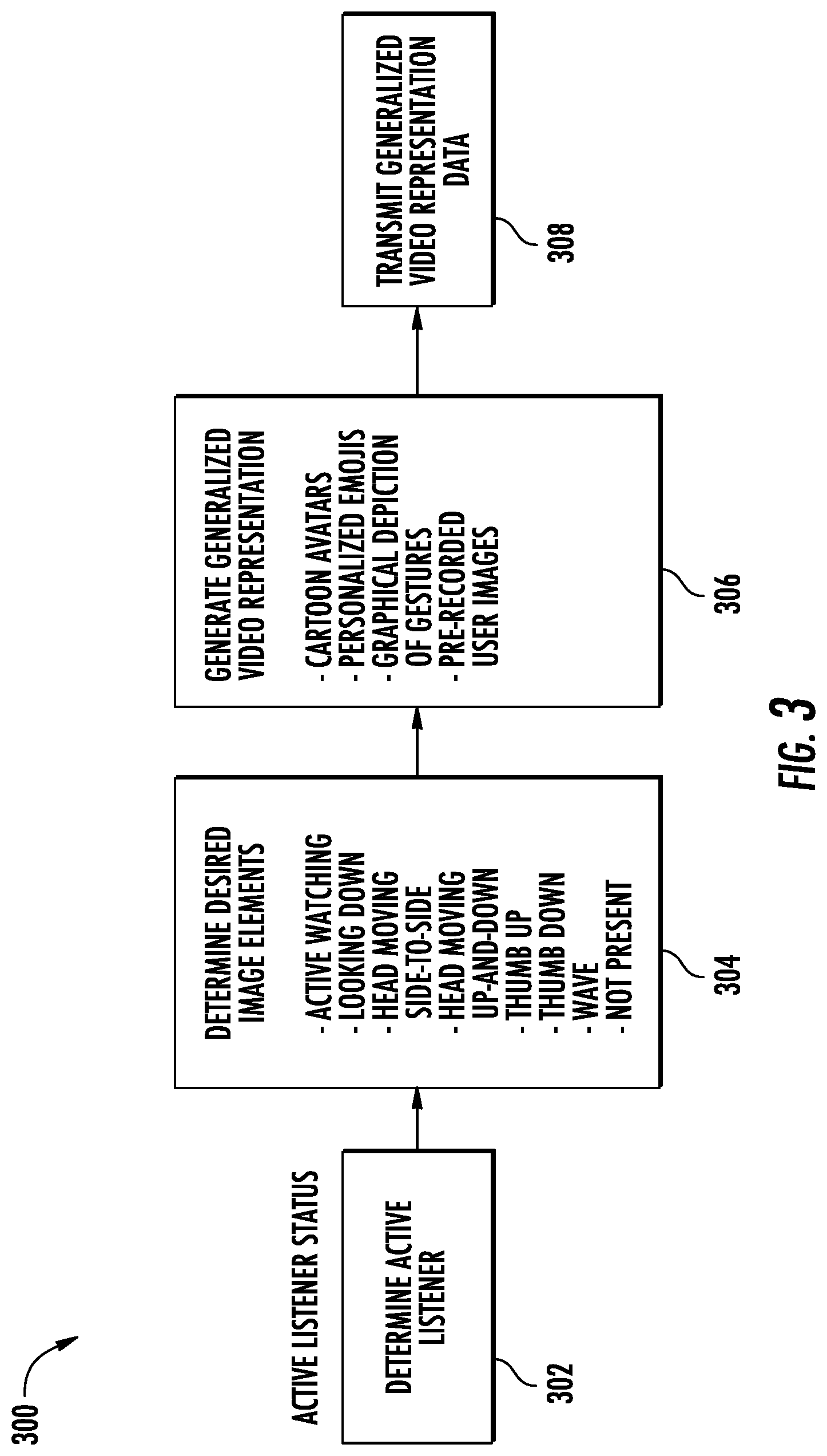 Patent US12309212 Figure 3 – Safe and privacy preserving video representation