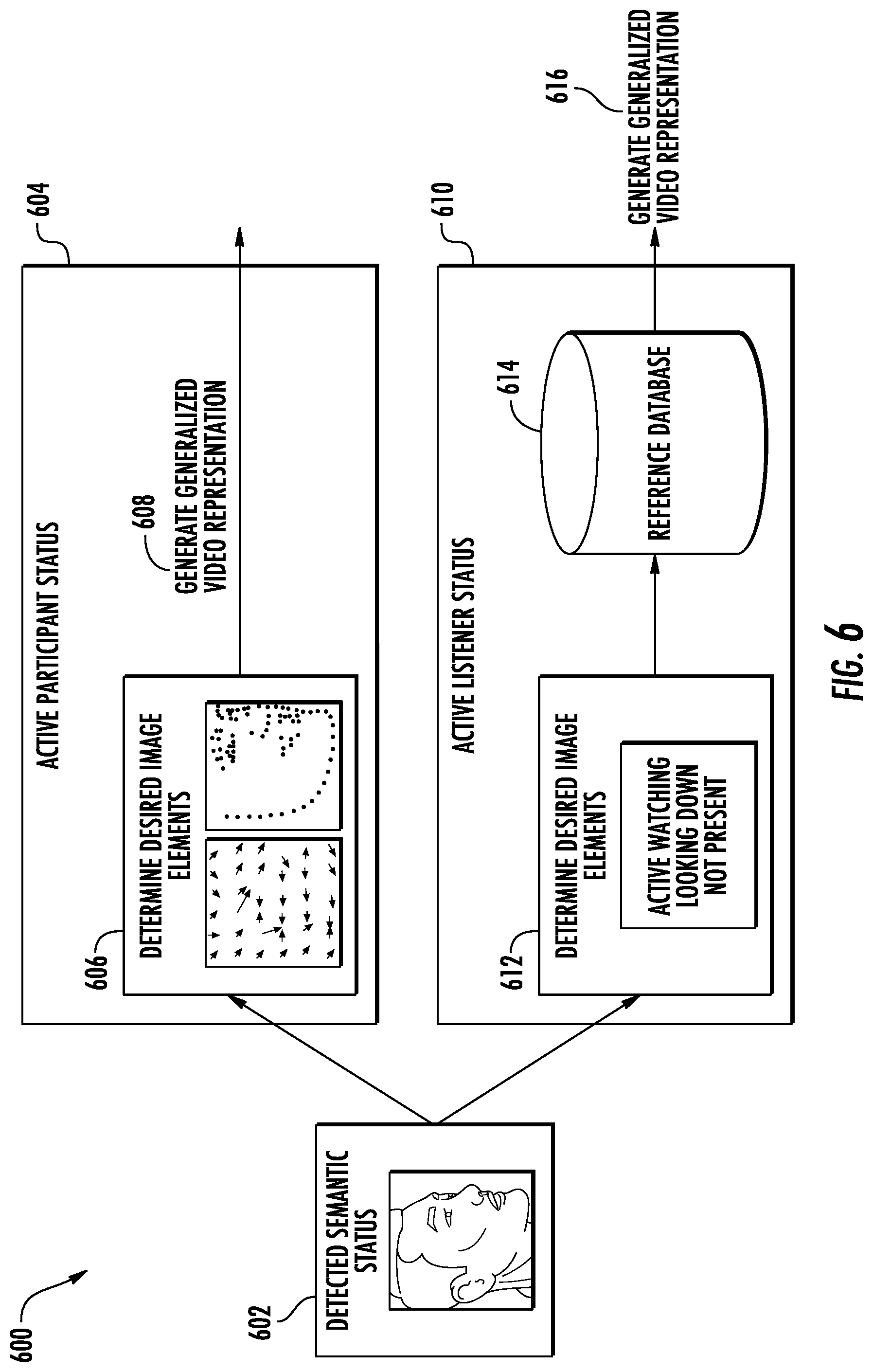 Patent US12309212 Figure 5 – Safe and privacy preserving video representation