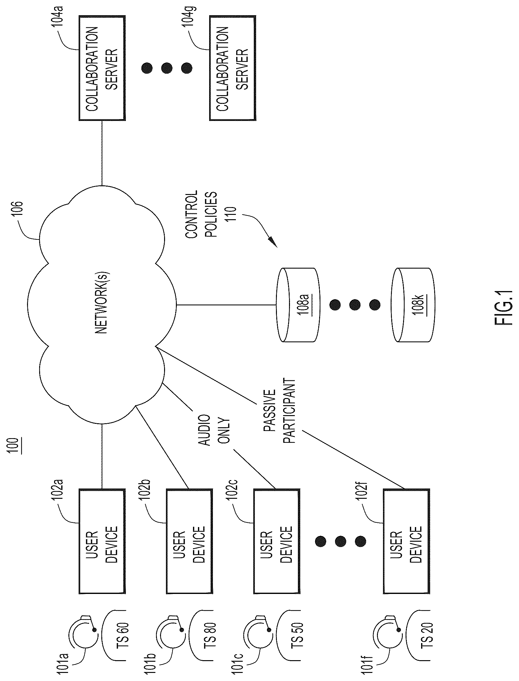 Patent US12309213 Figure 1 – Detecting violations in video conferencing
