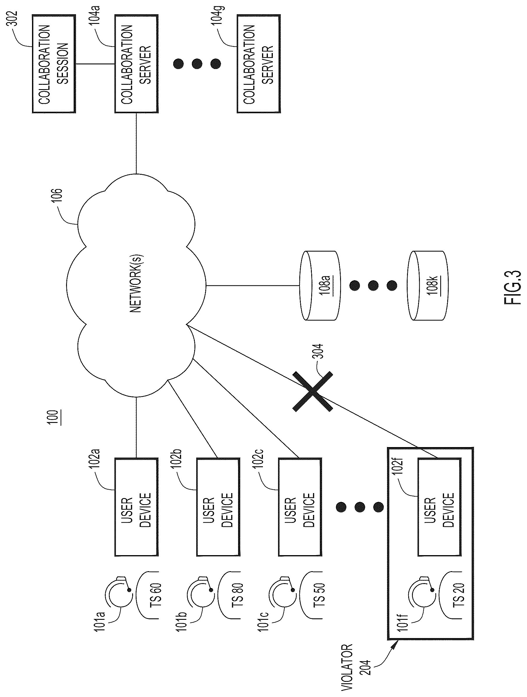 Patent US12309213 Figure 3 – Detecting violations in video conferencing