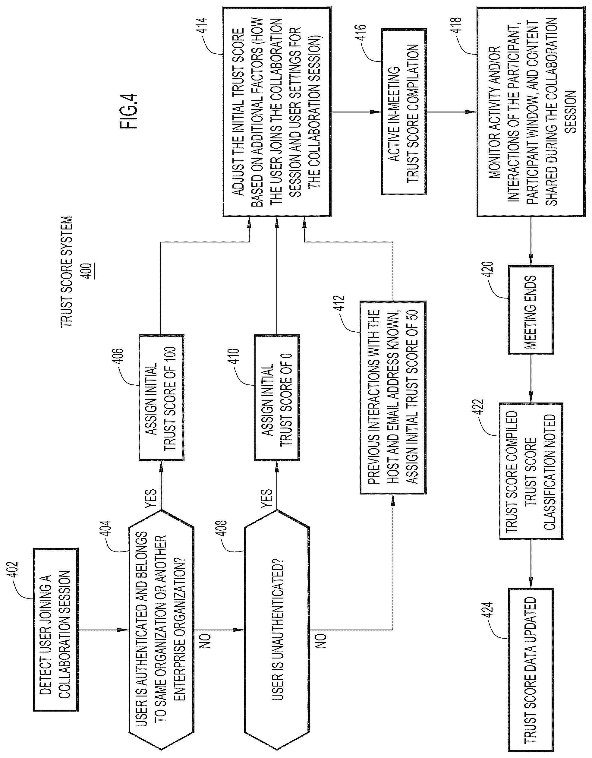 Patent US12309213 Figure 4 – Detecting violations in video conferencing