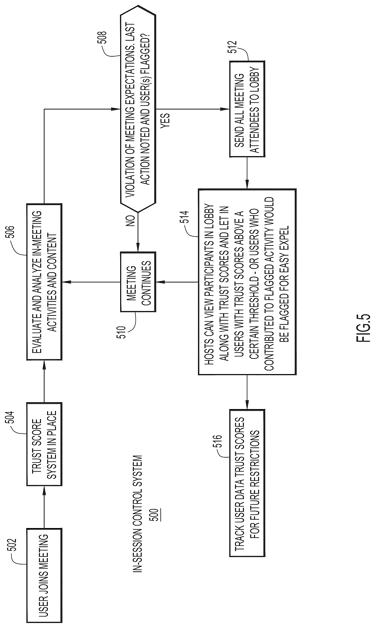 Patent US12309213 Figure 5 – Detecting violations in video conferencing