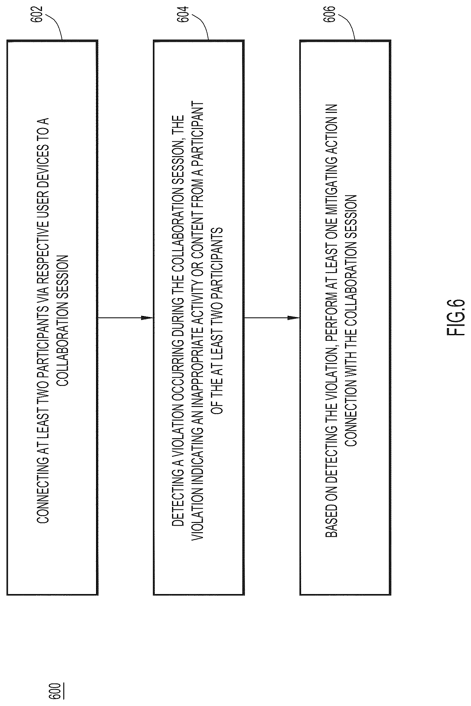 Patent US12309213 Figure 6 – Detecting violations in video conferencing
