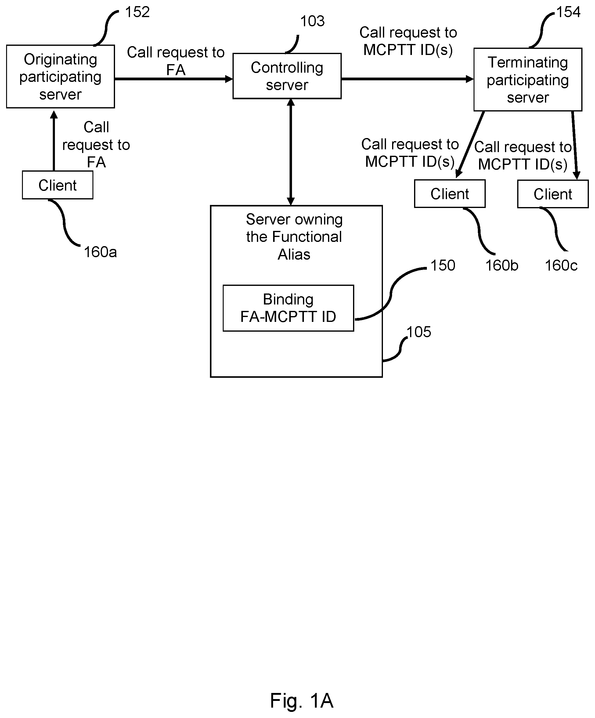Patent US12309214 Figure 1 – Apparatus, method and computer program