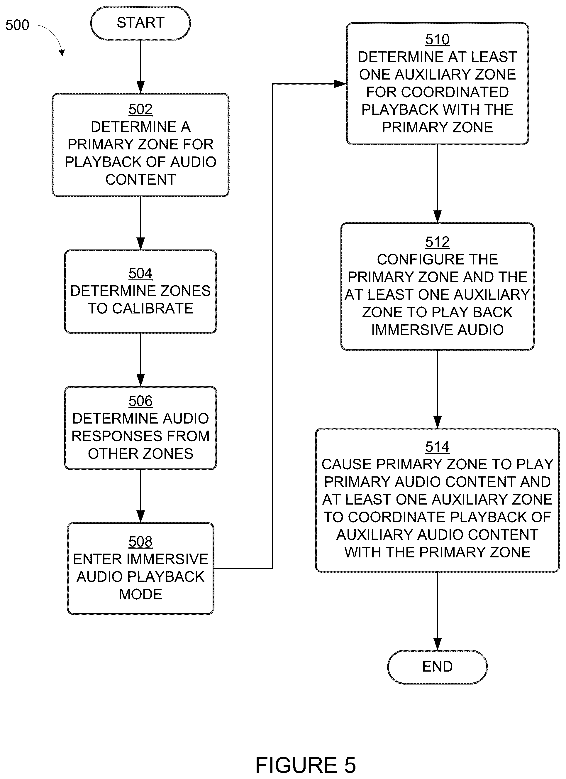 Patent US12309215 Figure 4 – Immersive audio in a media playback system