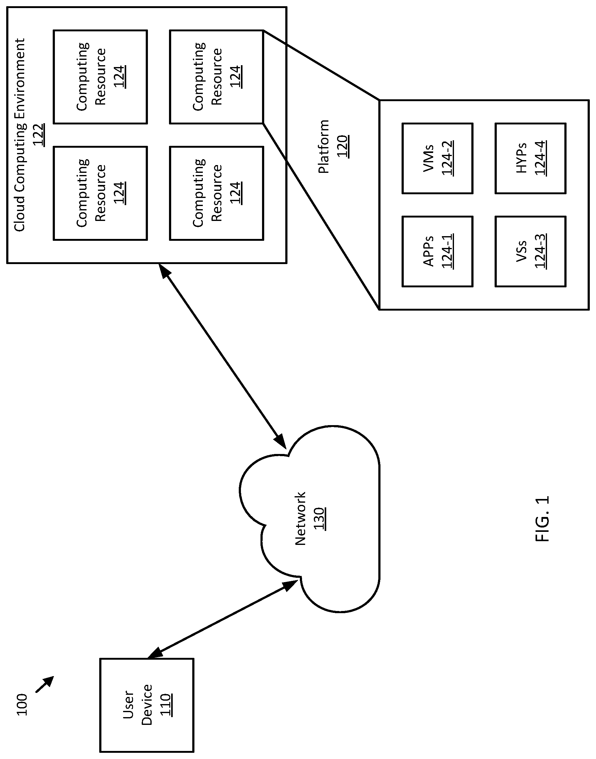 Patent US12309216 Figure 1 – Method and apparatus for split-rendering embedded in a media streaming architecture for 5G networks