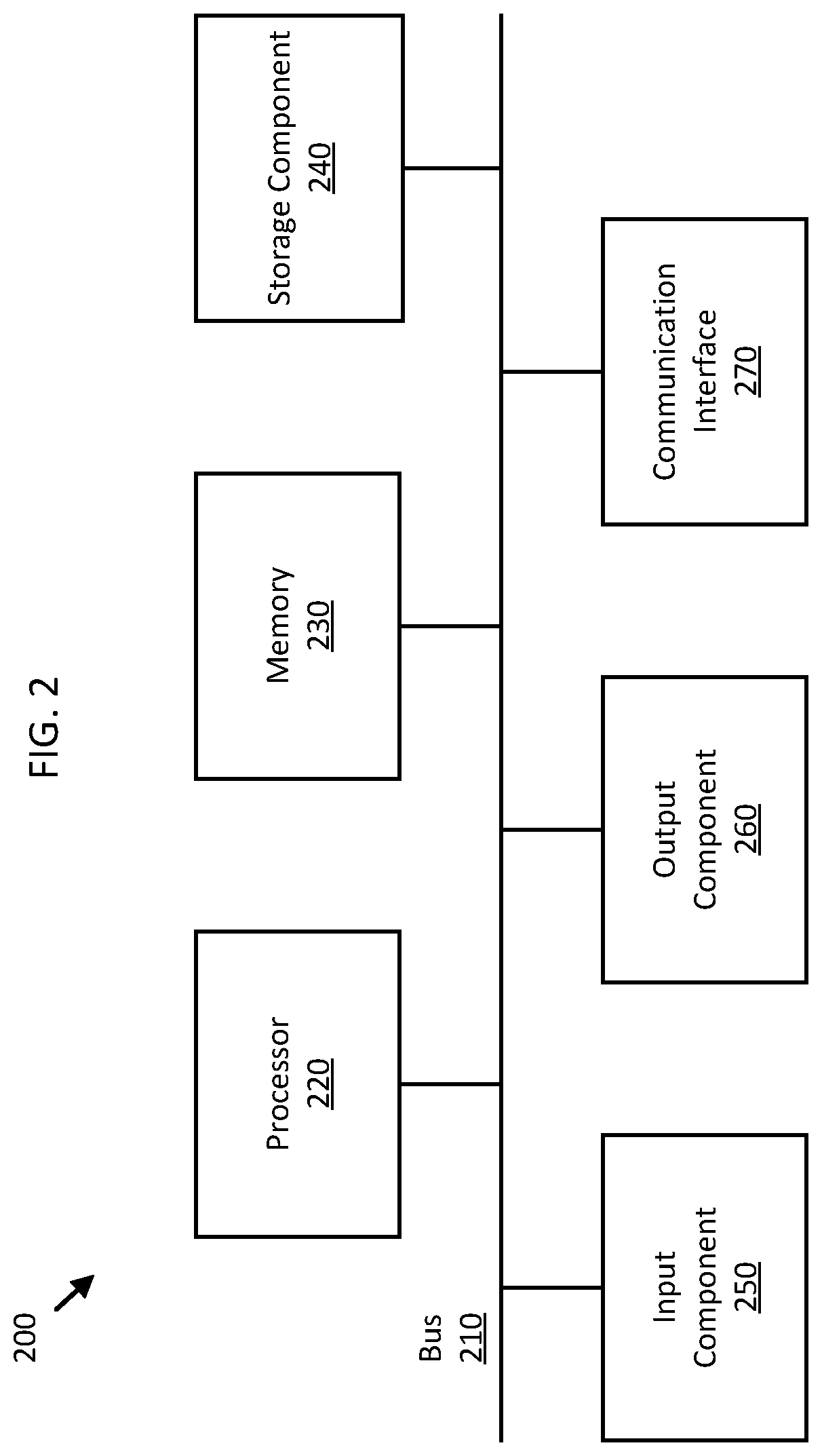 Patent US12309216 Figure 2 – Method and apparatus for split-rendering embedded in a media streaming architecture for 5G networks