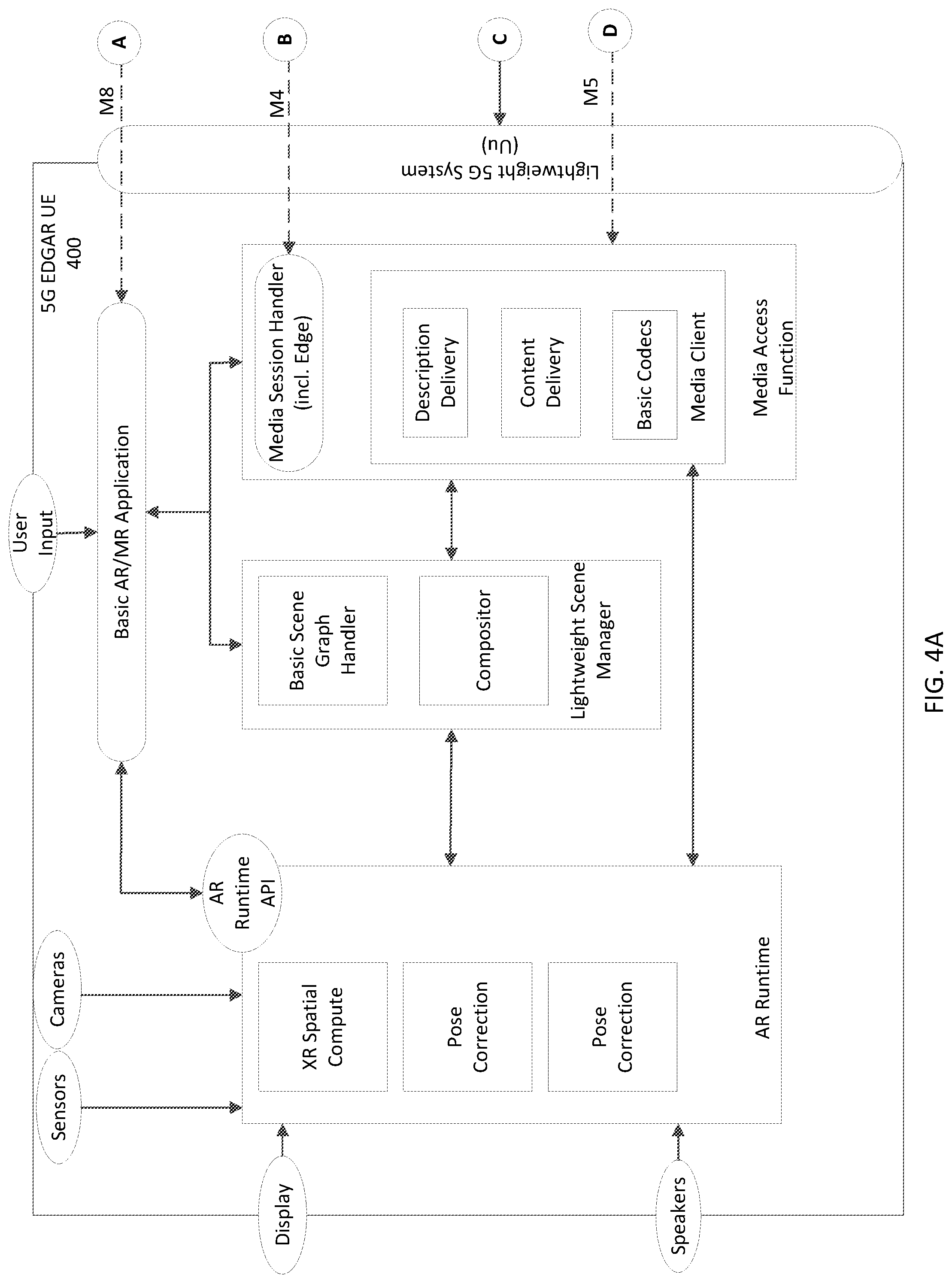 Patent US12309216 Figure 4 – Method and apparatus for split-rendering embedded in a media streaming architecture for 5G networks