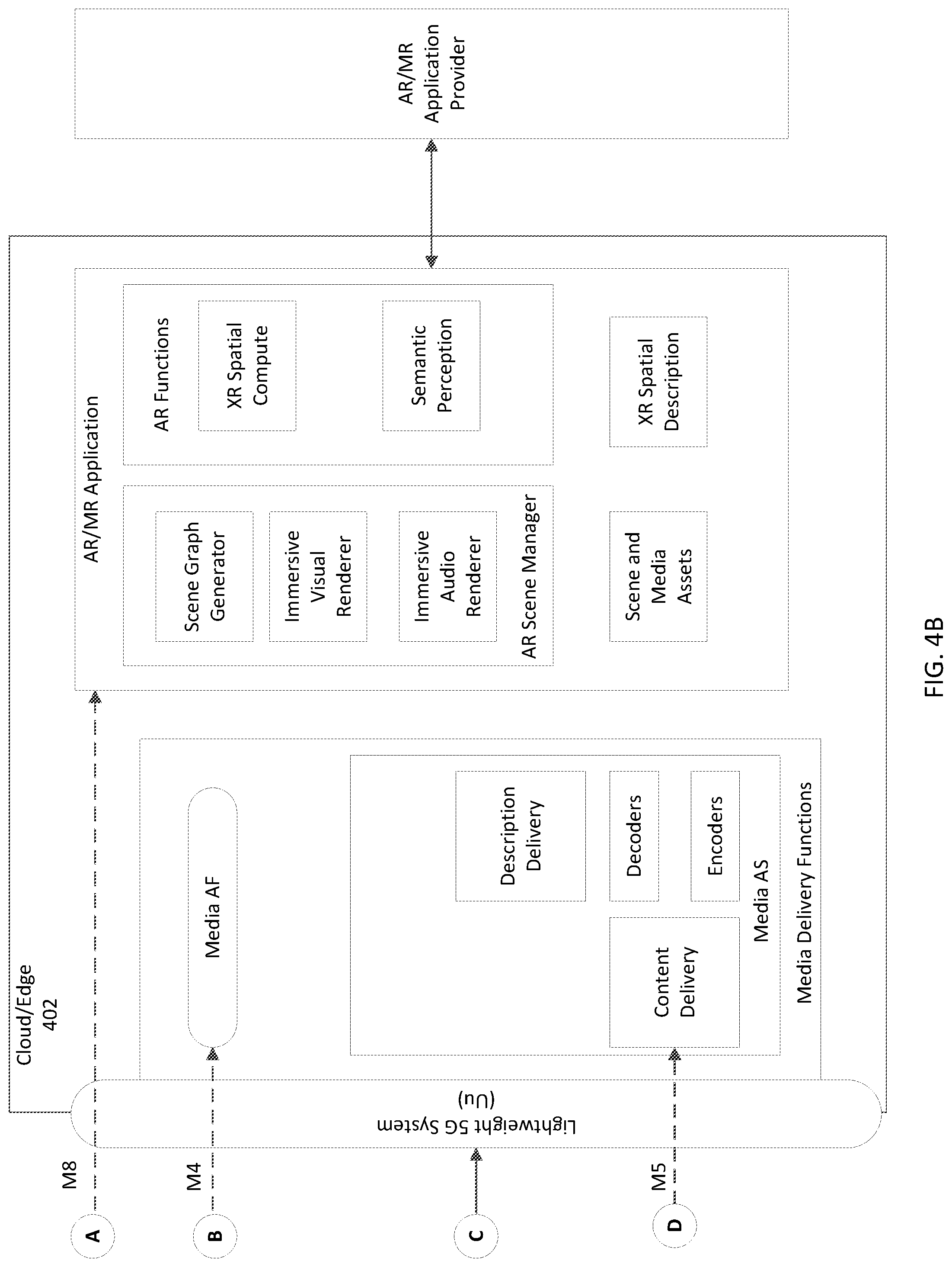 Patent US12309216 Figure 5 – Method and apparatus for split-rendering embedded in a media streaming architecture for 5G networks