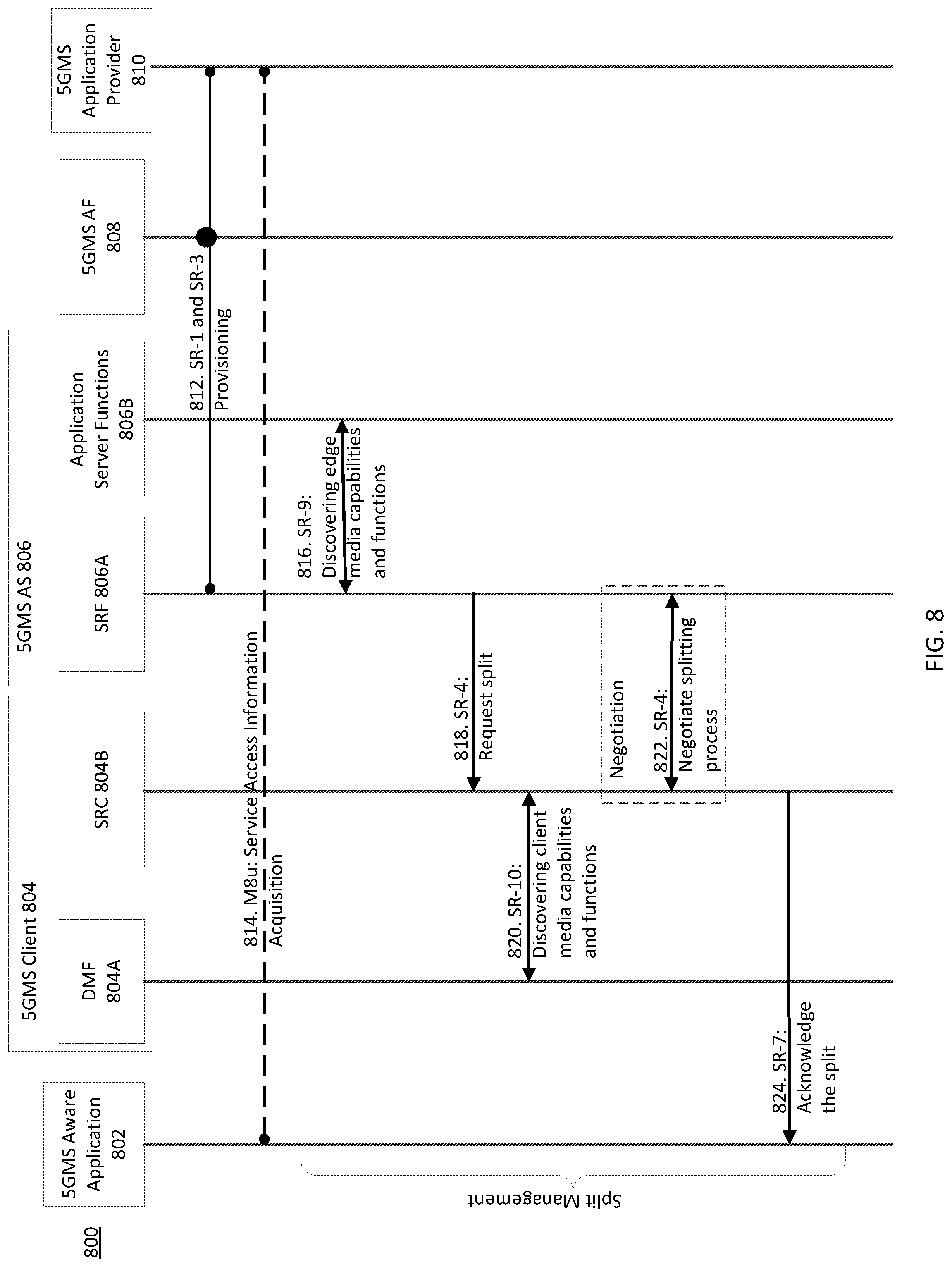 Patent US12309216 Figure 9 – Method and apparatus for split-rendering embedded in a media streaming architecture for 5G networks
