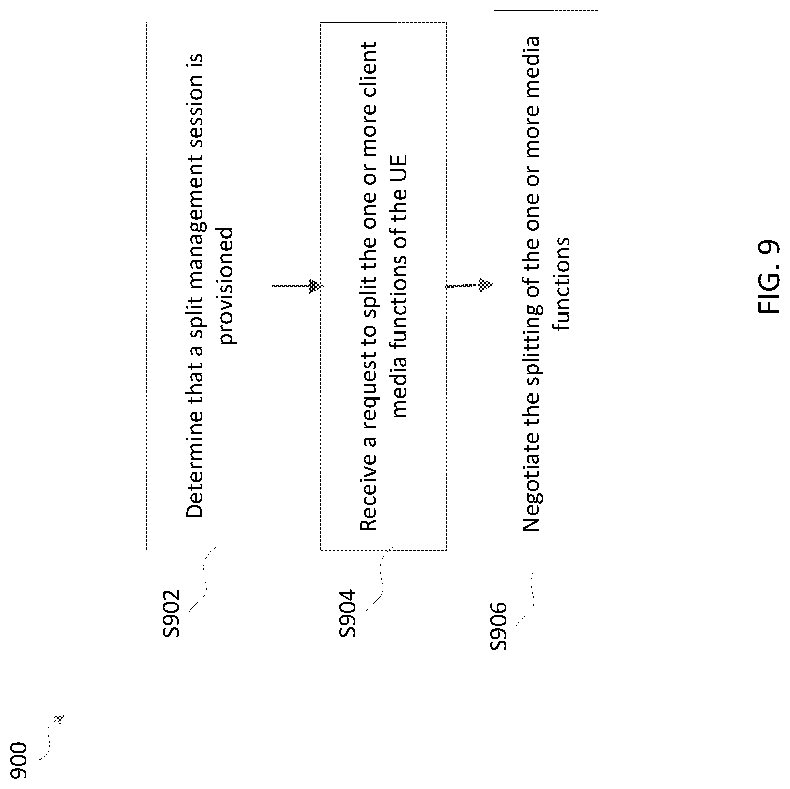 Patent US12309216 Figure 10 – Method and apparatus for split-rendering embedded in a media streaming architecture for 5G networks