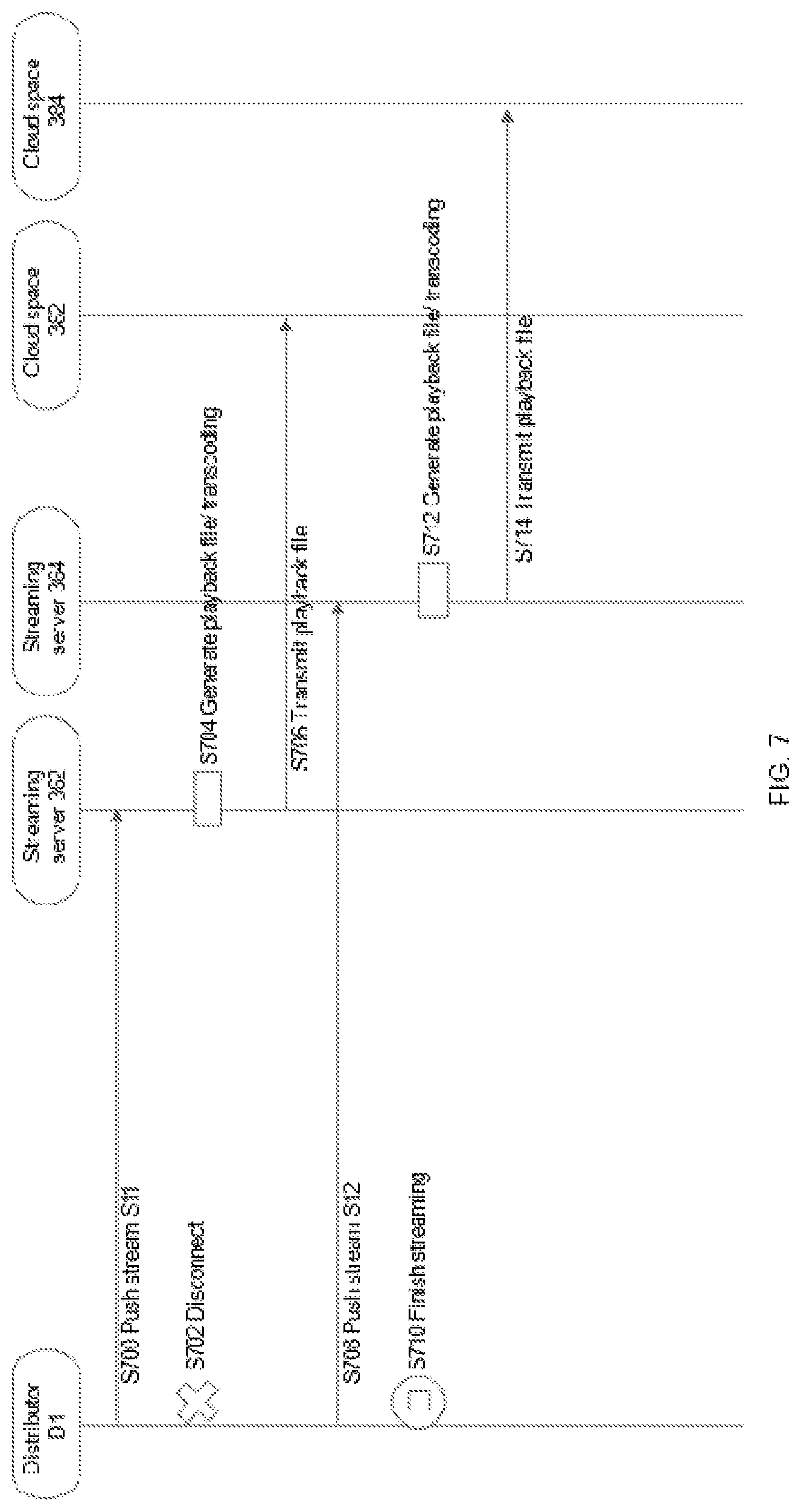 Patent US12309217 Figure 7 – System and method for playlist generation