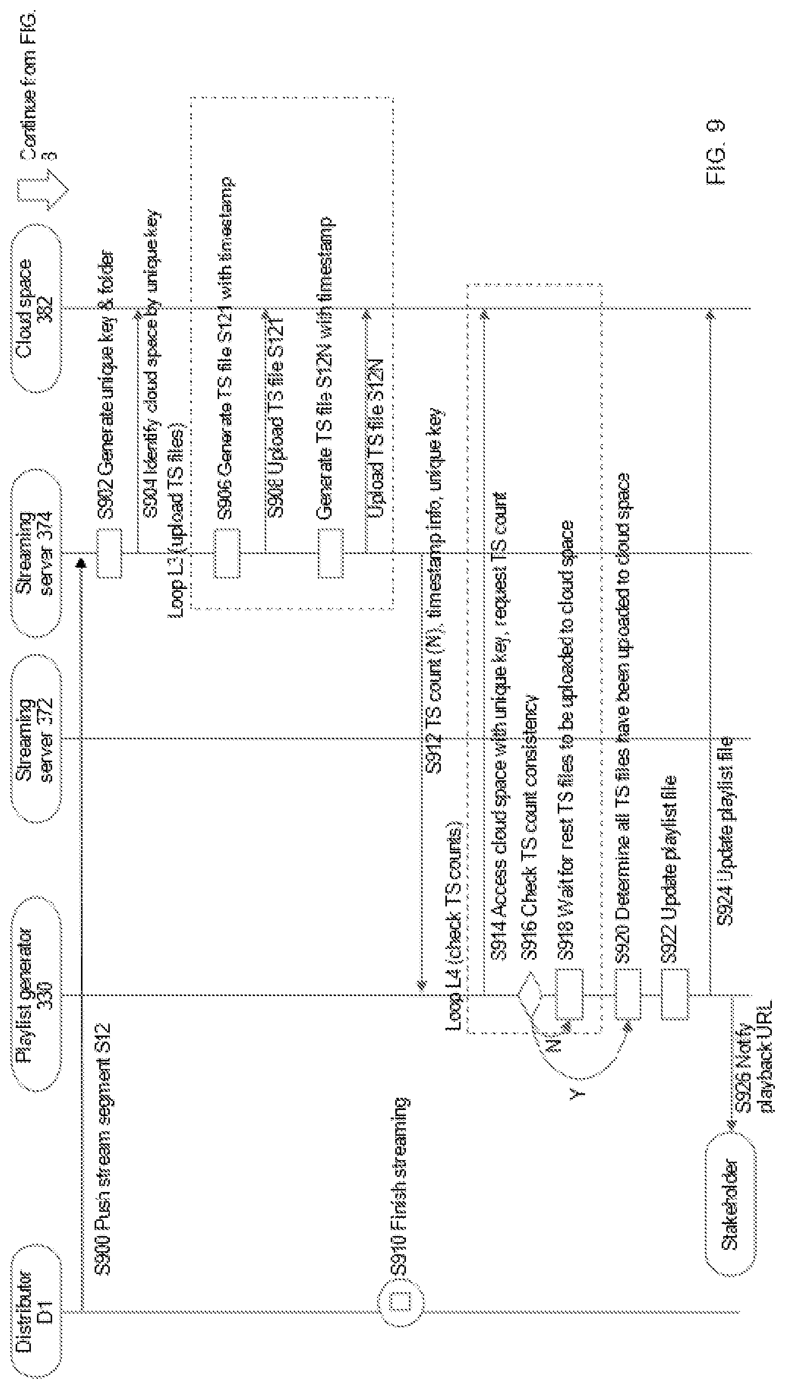 Patent US12309217 Figure 9 – System and method for playlist generation