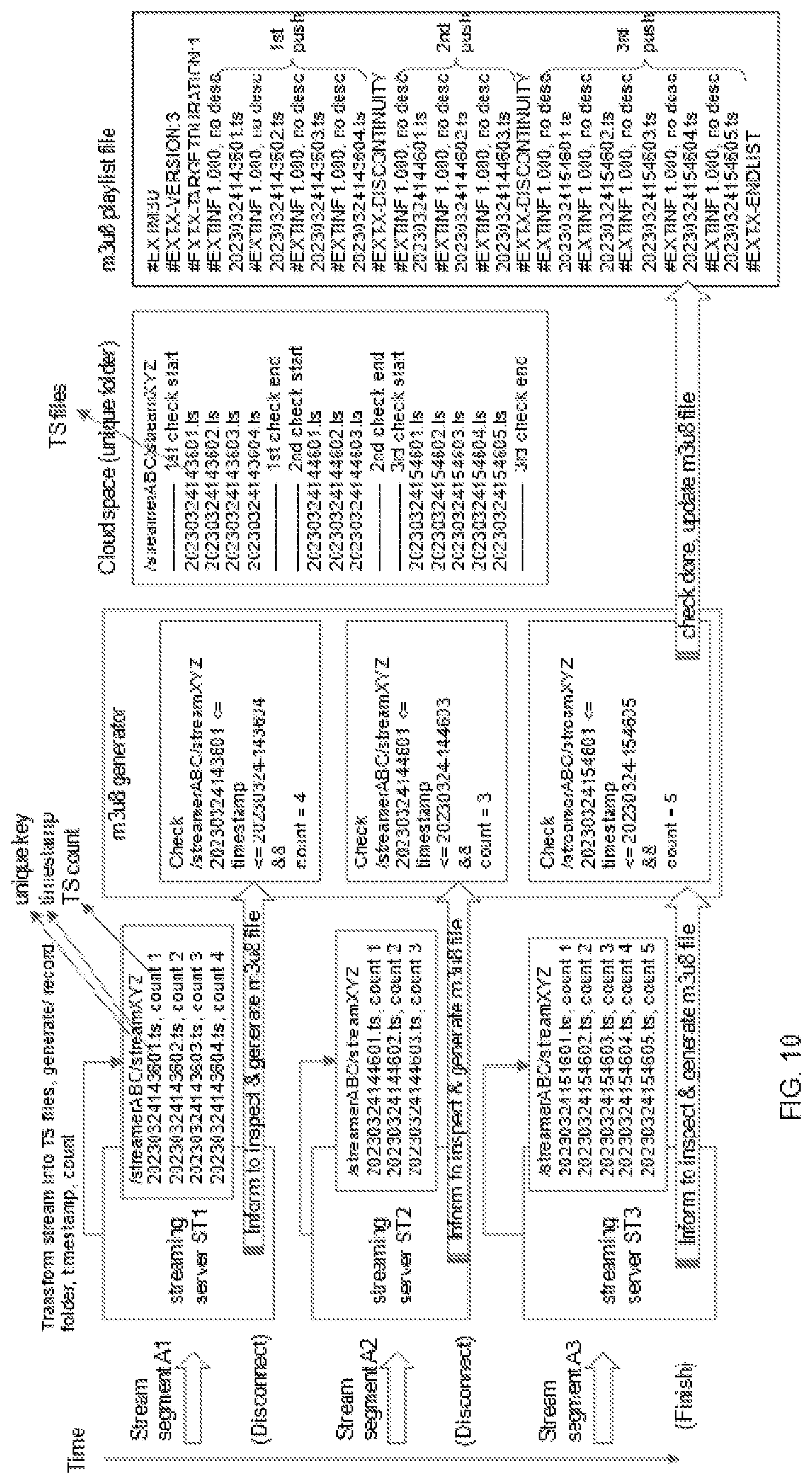Patent US12309217 Figure 10 – System and method for playlist generation