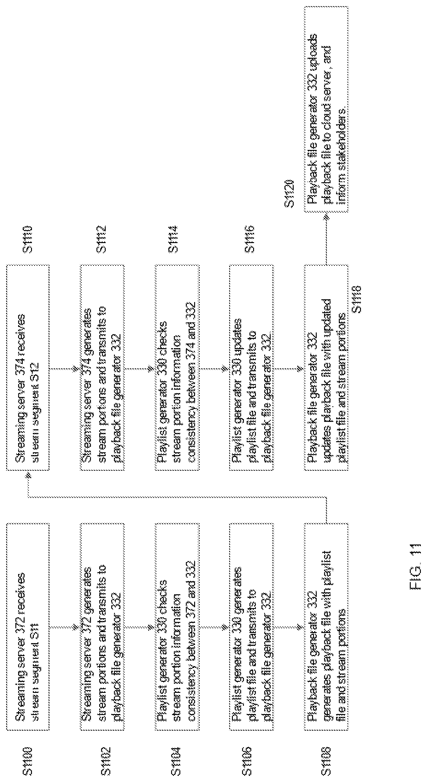 Patent US12309217 Figure 11 – System and method for playlist generation