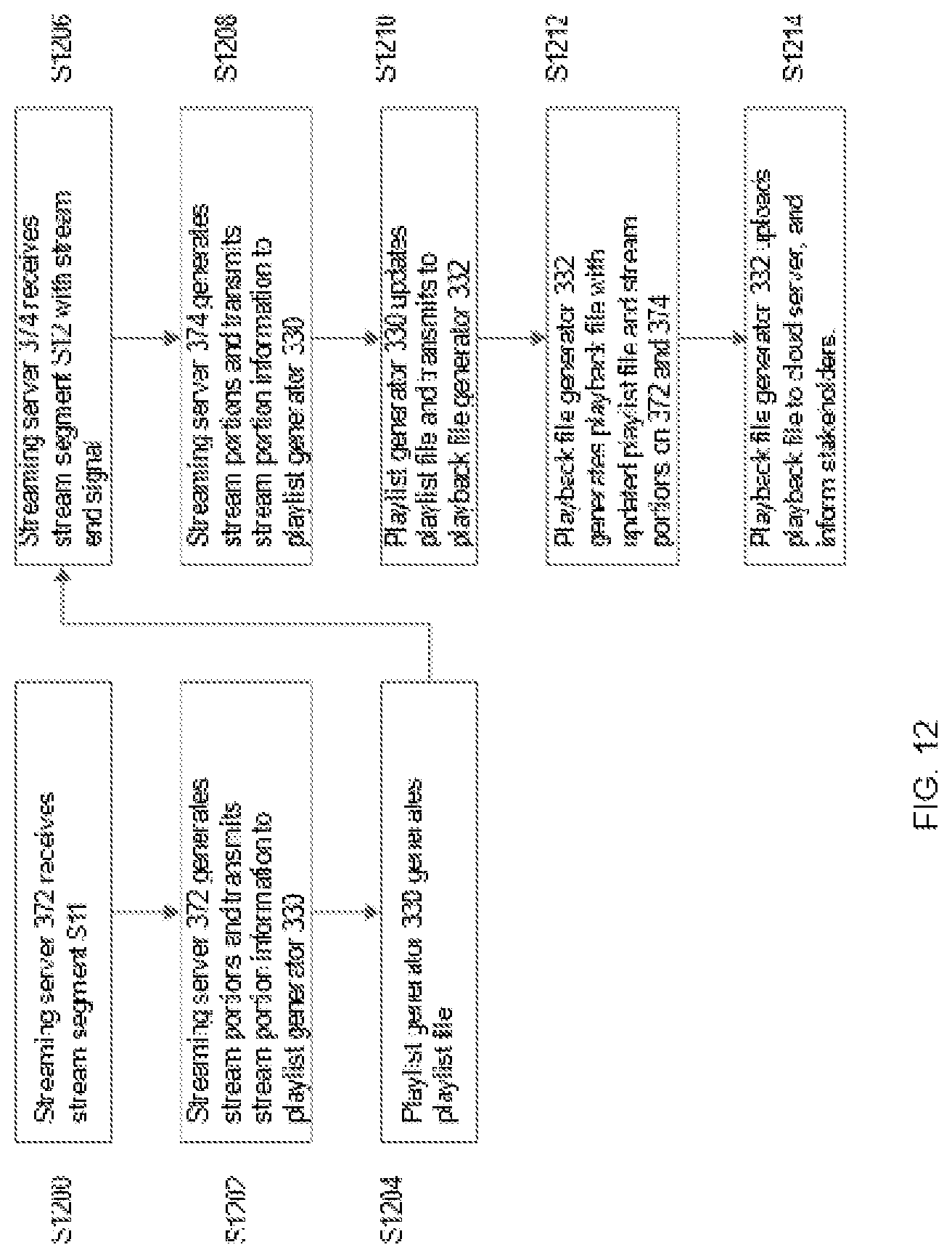 Patent US12309217 Figure 12 – System and method for playlist generation