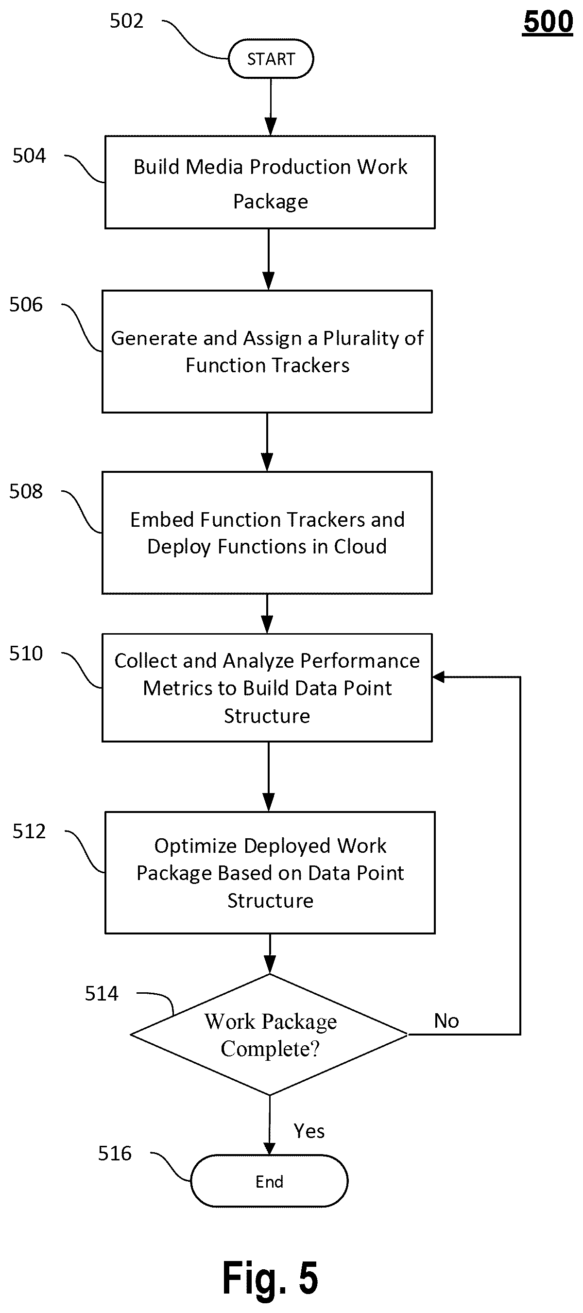 Patent US12309218 Figure 6 – System and method for dynamically managing a media production work package for a media production
