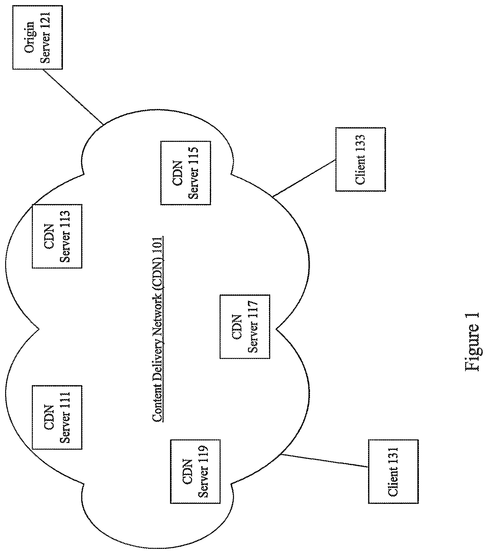 Patent US12309220 Figure 1 – Location based access control for content delivery network resources