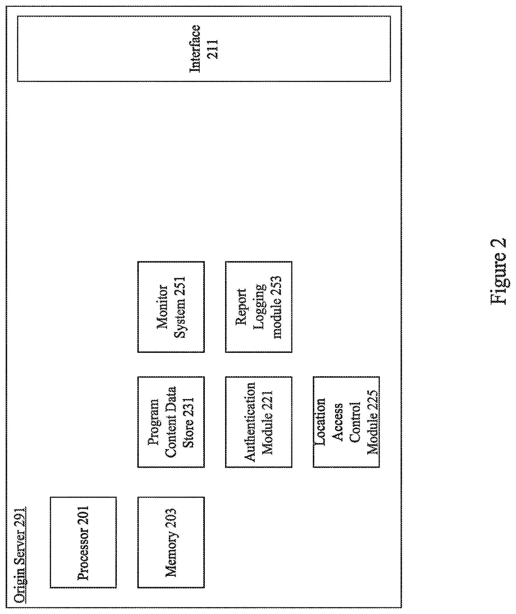 Patent US12309220 Figure 2 – Location based access control for content delivery network resources
