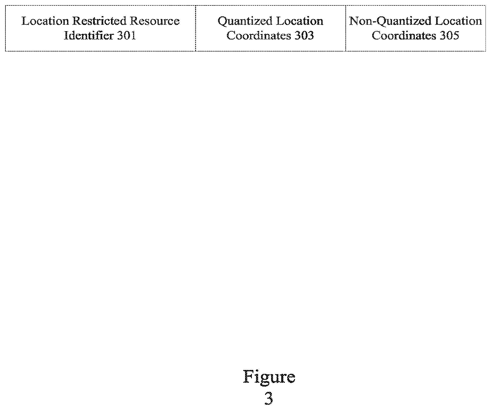 Patent US12309220 Figure 3 – Location based access control for content delivery network resources