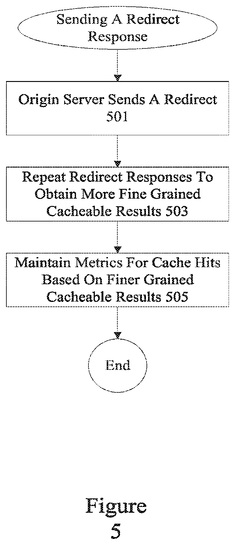 Patent US12309220 Figure 5 – Location based access control for content delivery network resources