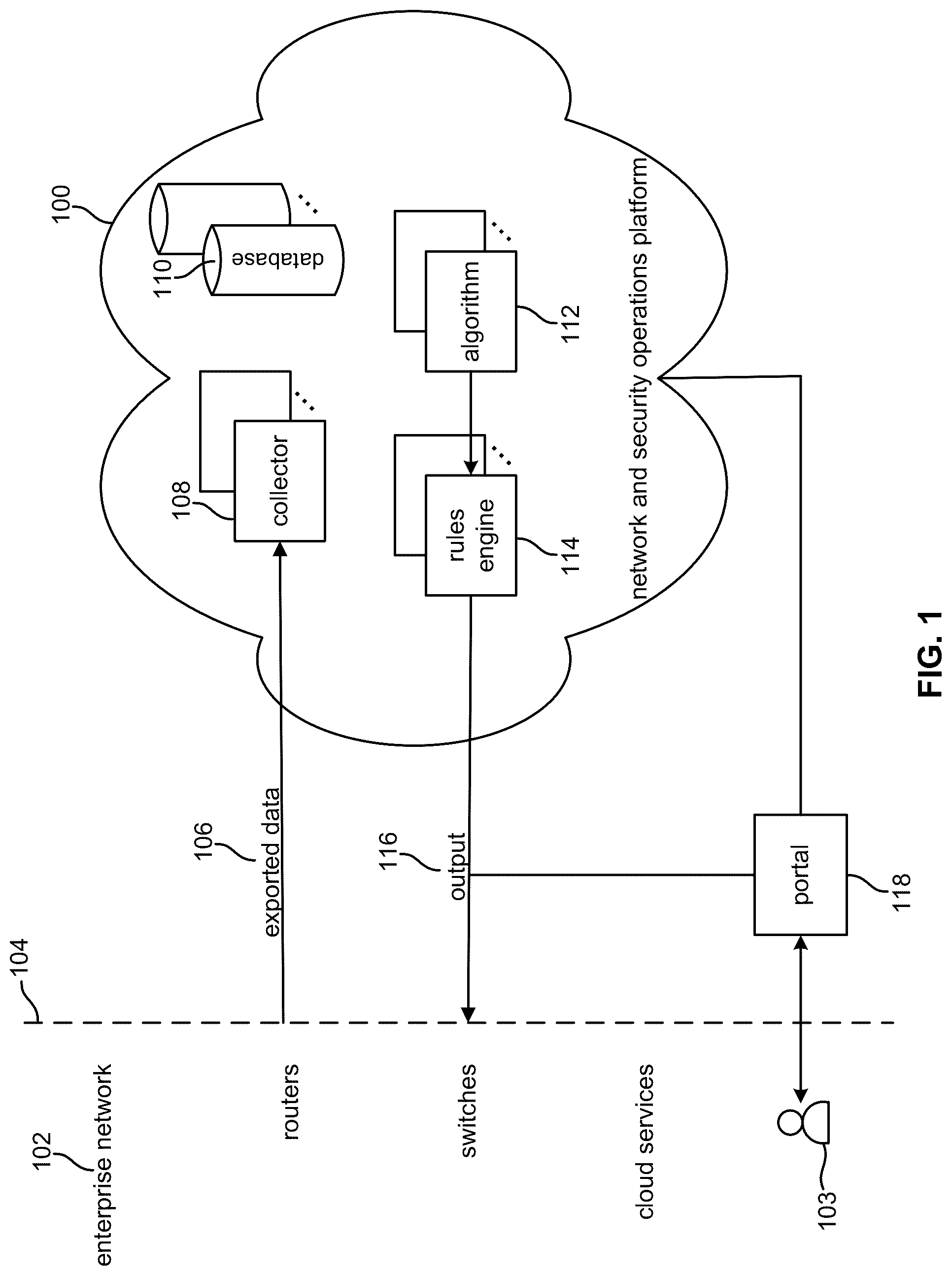 Patent US12309221 Figure 1 – Collaborative command line interface
