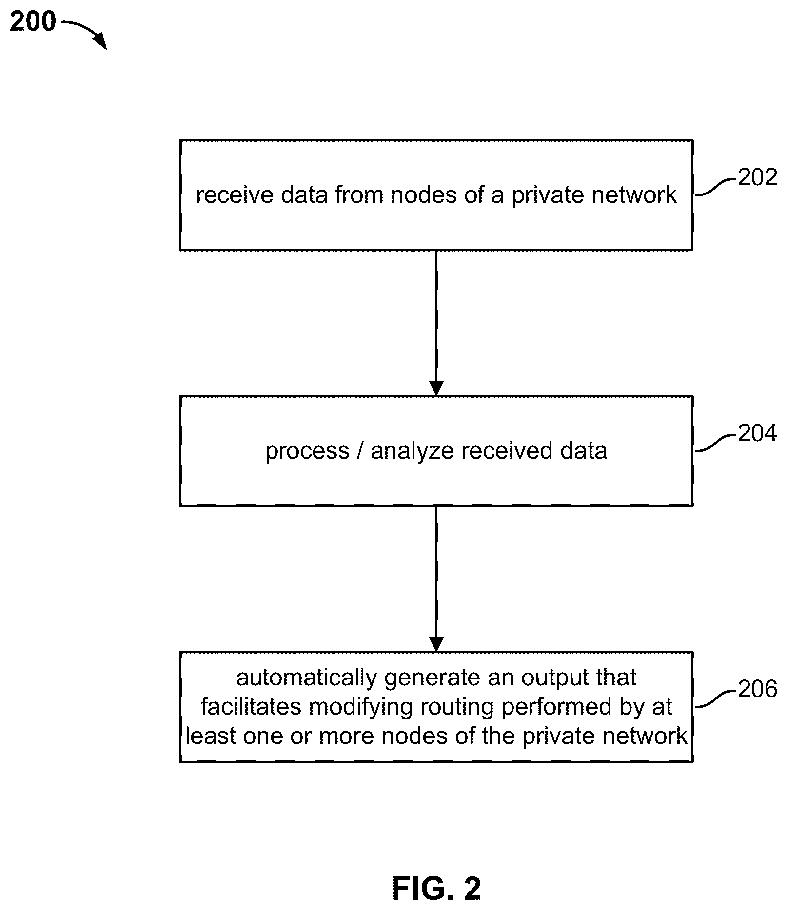 Patent US12309221 Figure 2 – Collaborative command line interface