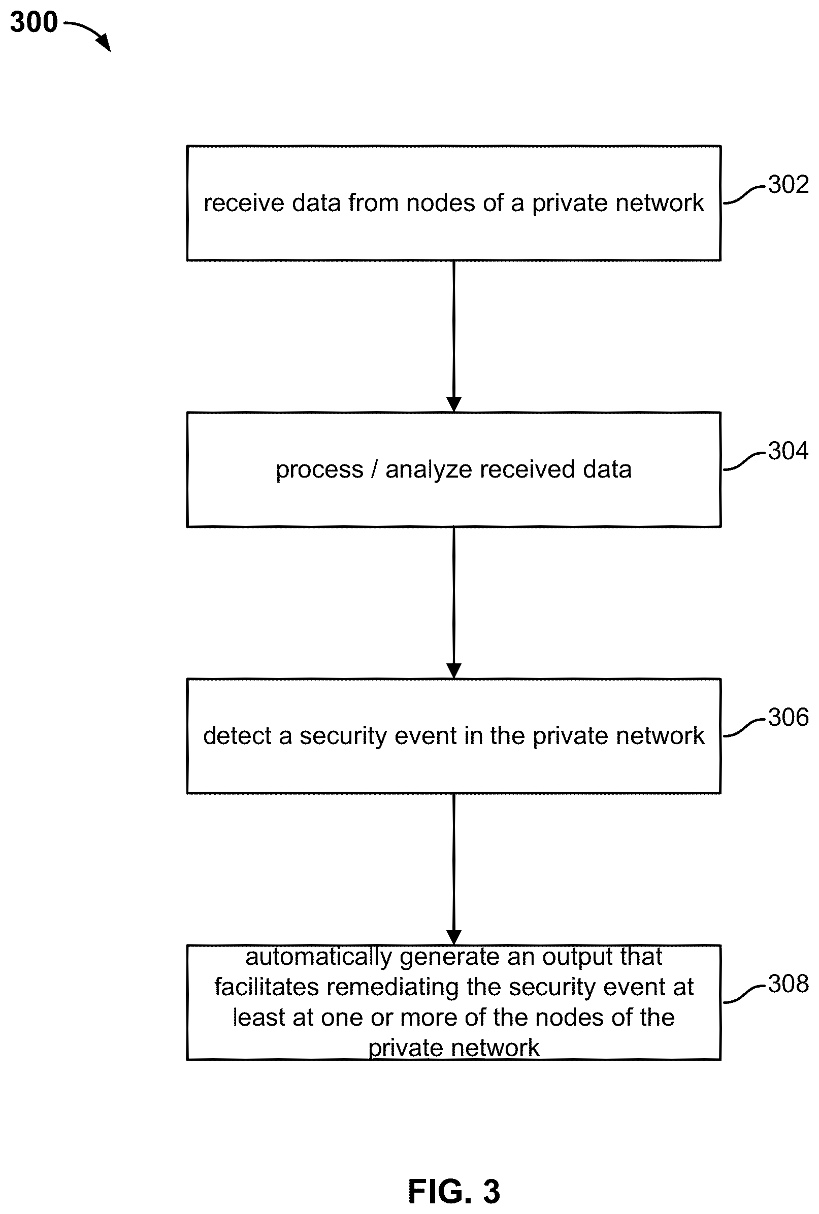 Patent US12309221 Figure 3 – Collaborative command line interface