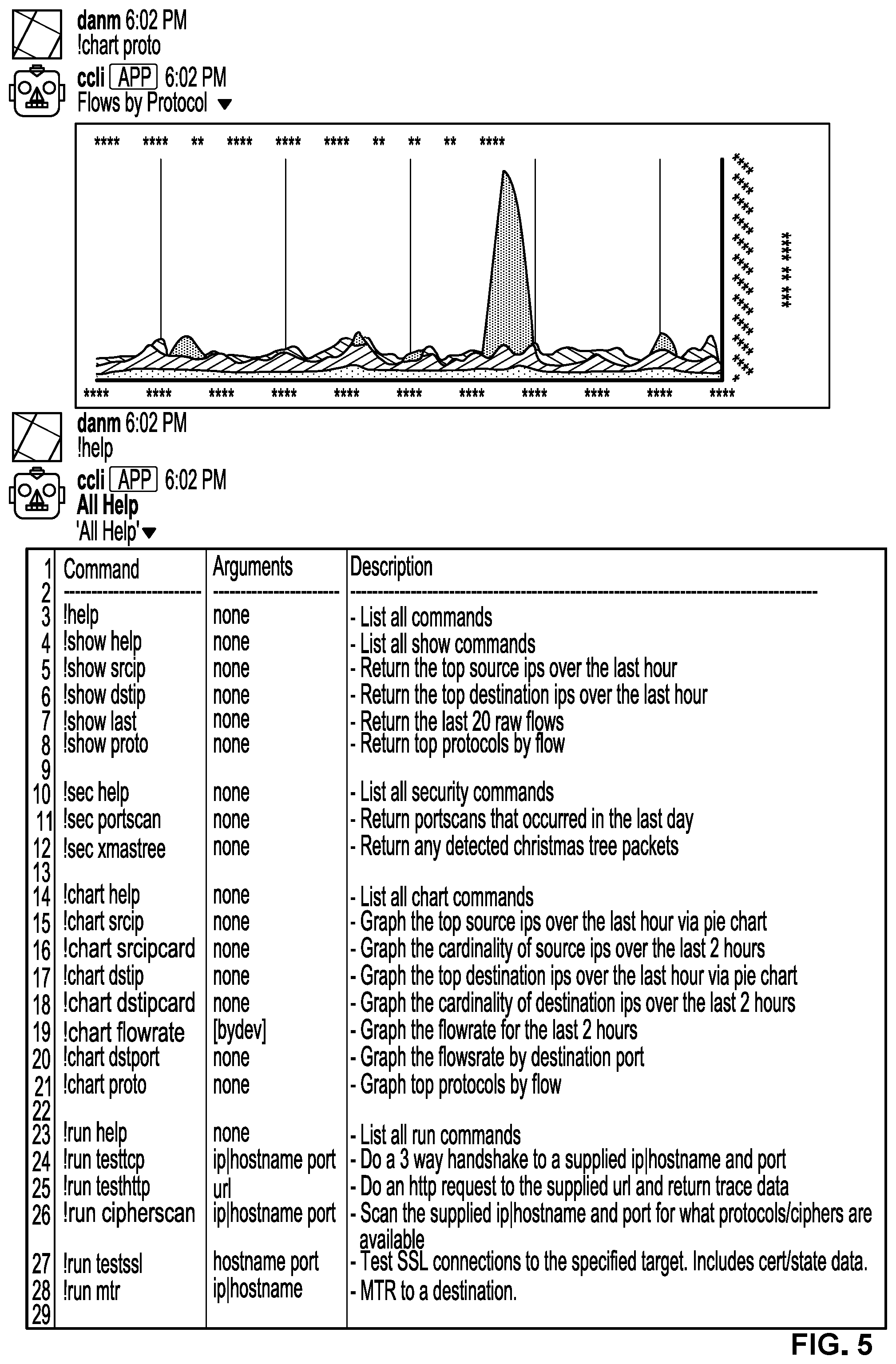 Patent US12309221 Figure 5 – Collaborative command line interface