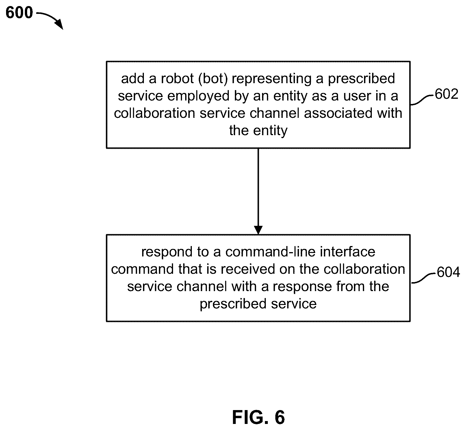 Patent US12309221 Figure 6 – Collaborative command line interface