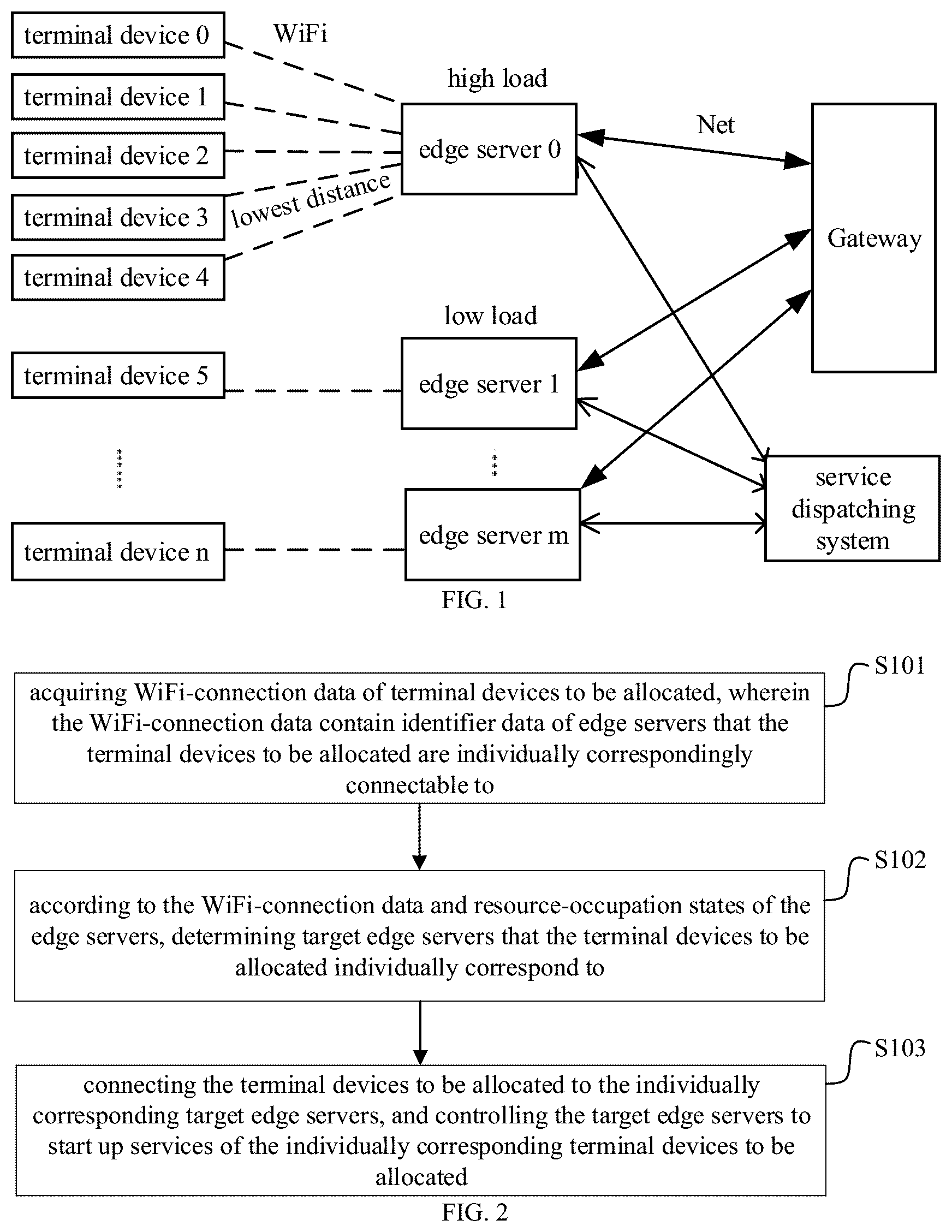 Patent US12309222 — Edge computing resource allocation method, apparatus and device, and storage medium — Figure 1