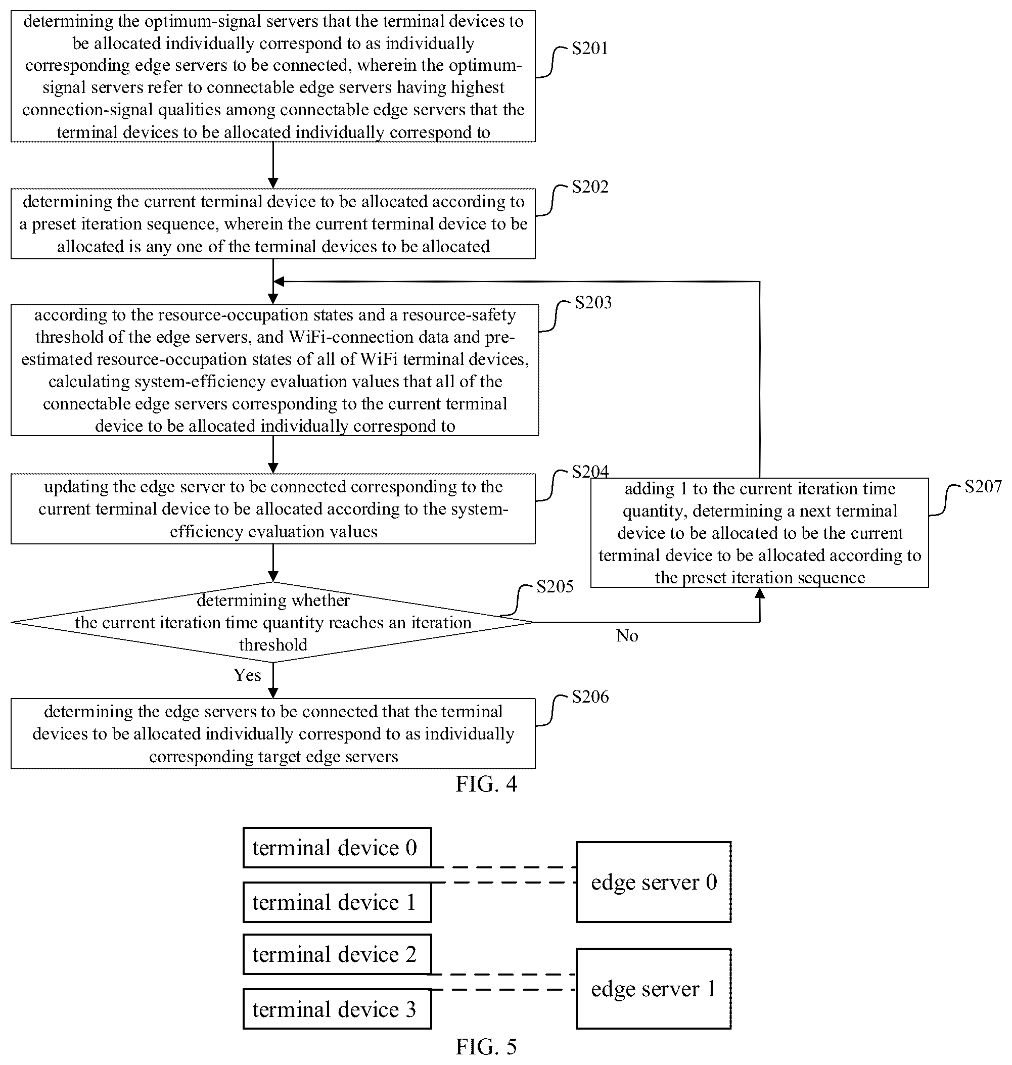 Patent US12309222 Figure 3 – Edge computing resource allocation method, apparatus and device, and storage medium